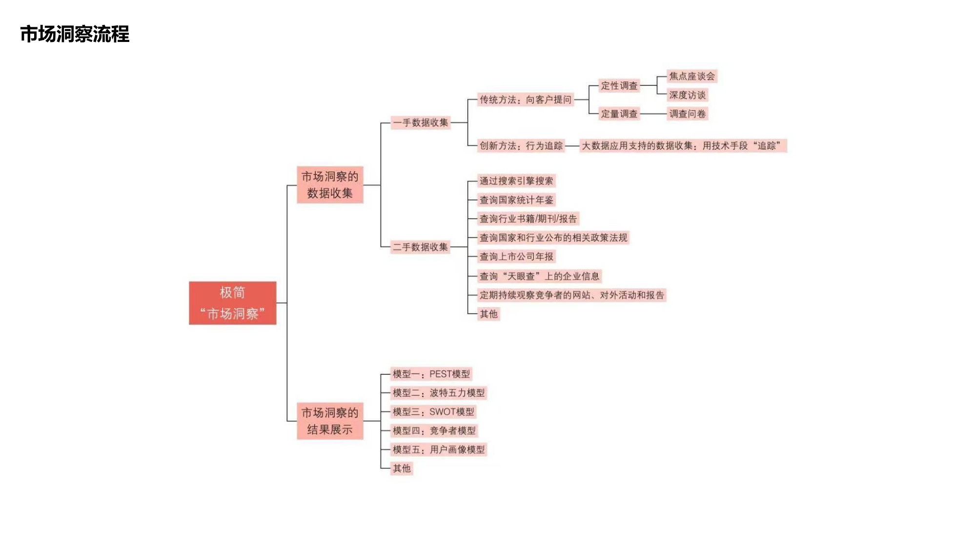 市场营销和品牌创意全链路工作流75页.pdf