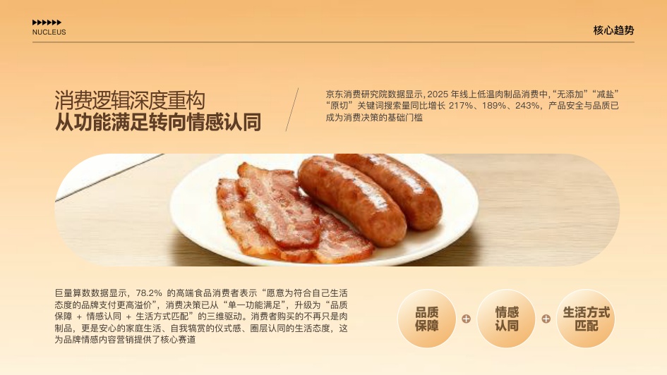 双汇史密斯2026年全域数字营销方案.pdf