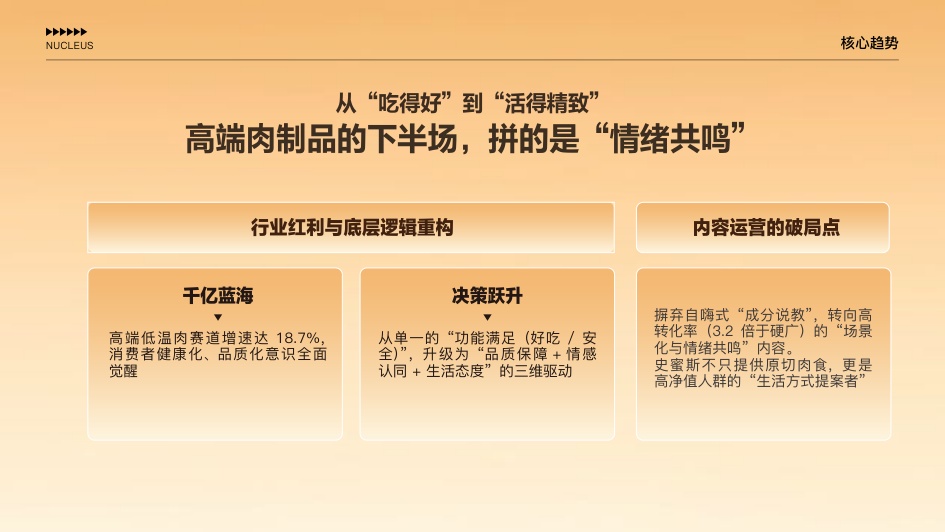双汇史密斯2026年全域数字营销方案.pdf