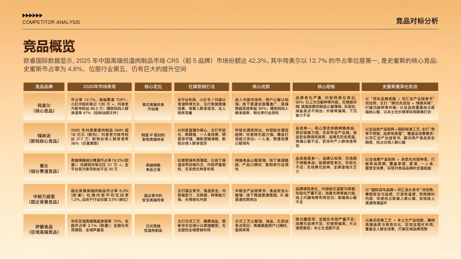 双汇史密斯2026年全域数字营销方案.pdf