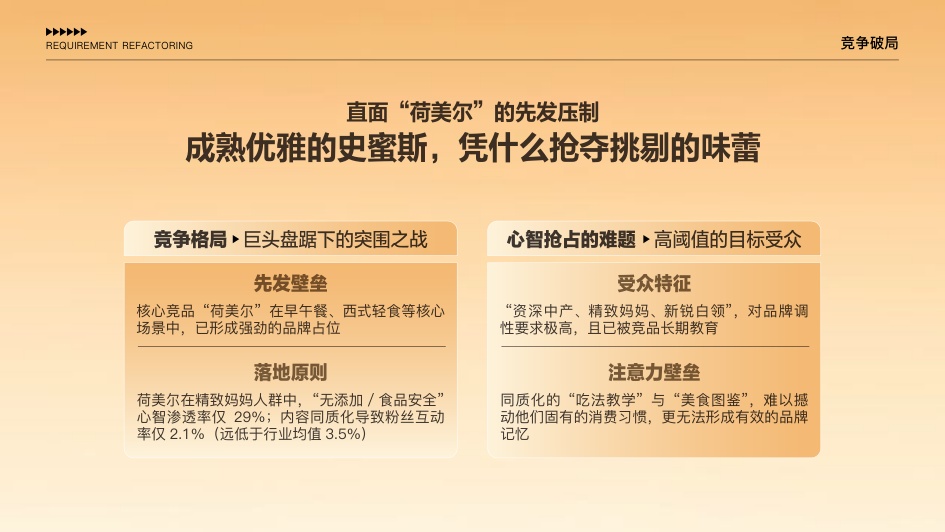 双汇史密斯2026年全域数字营销方案.pdf