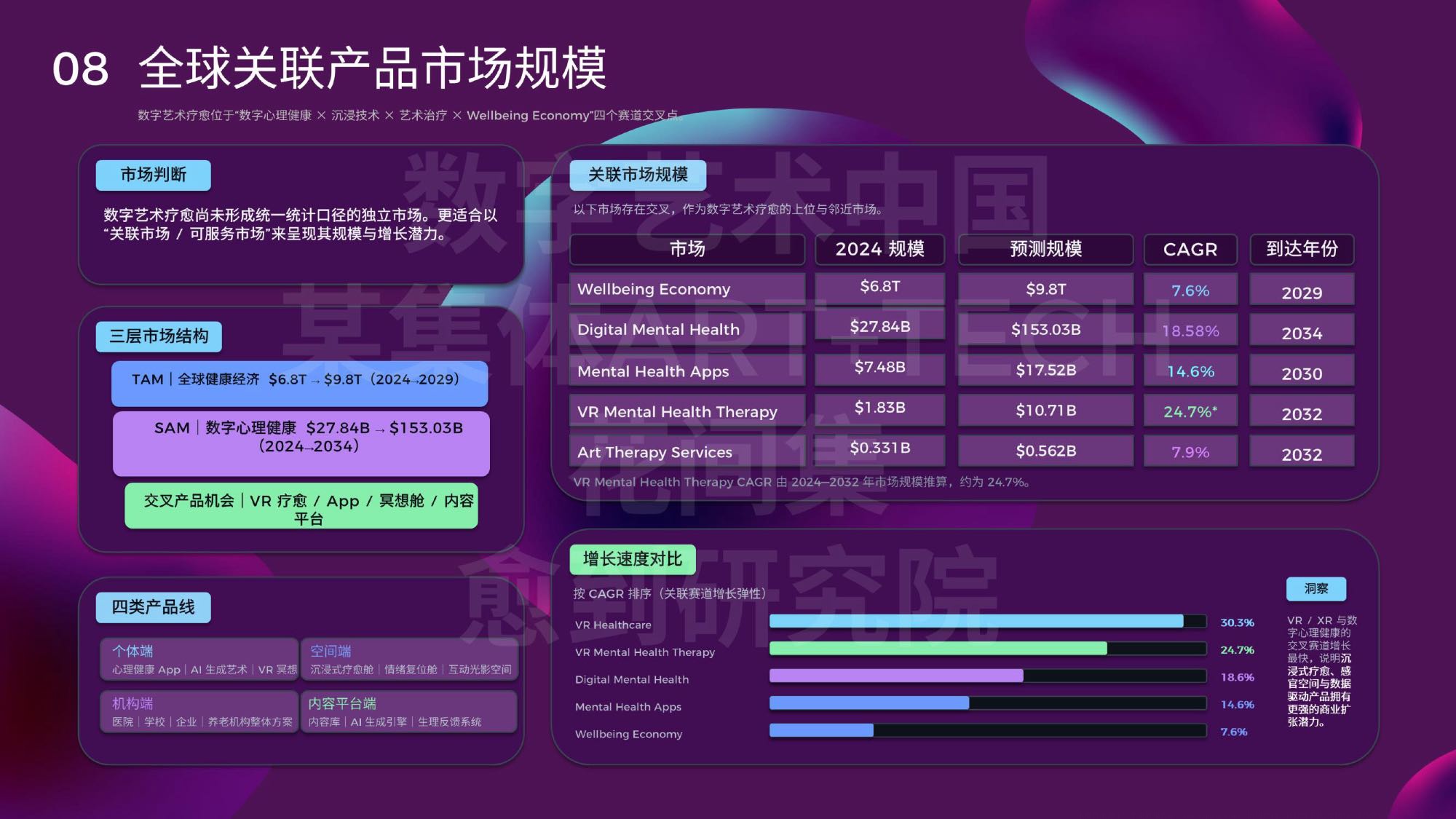 数字艺术疗愈蓝皮书2026-愈到研究院.pdf