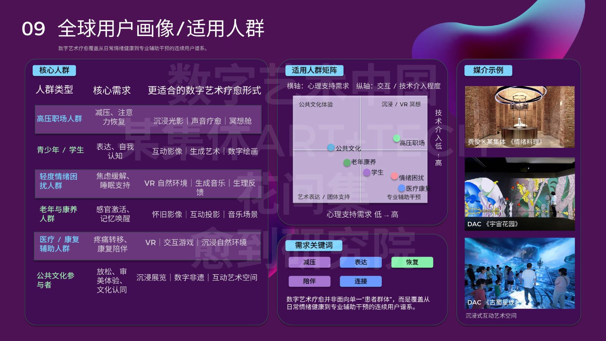 数字艺术疗愈蓝皮书2026-愈到研究院.pdf