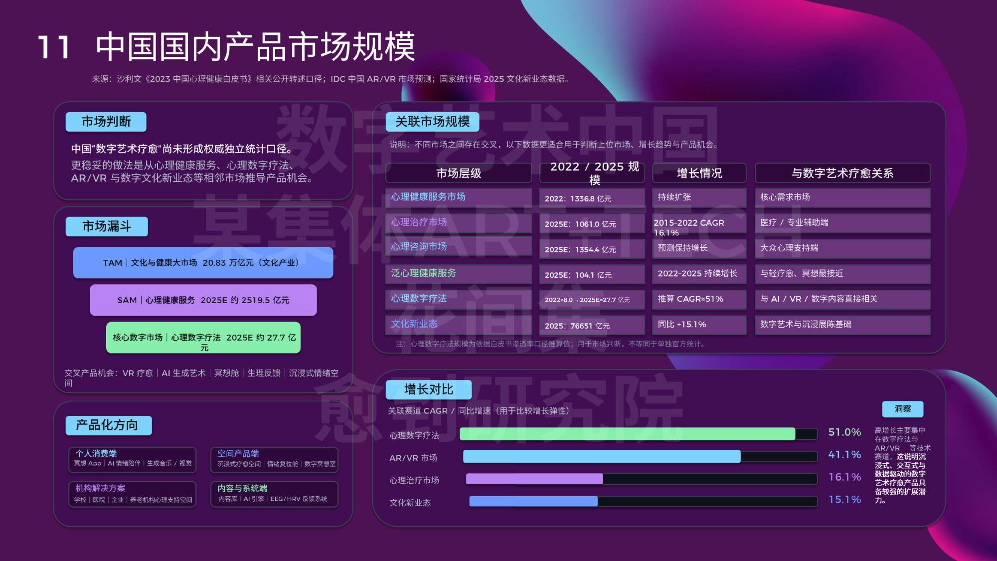 数字艺术疗愈蓝皮书2026-愈到研究院.pdf