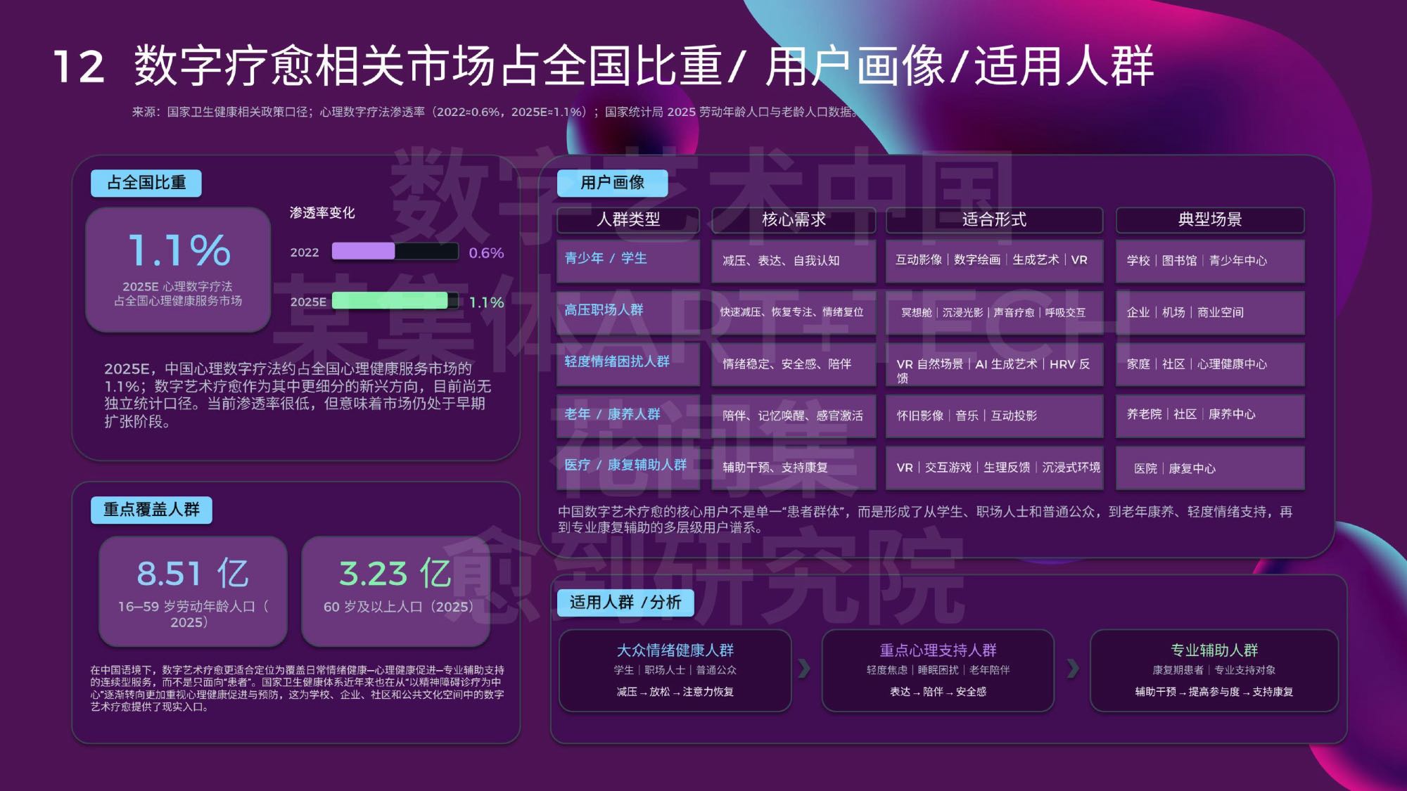 数字艺术疗愈蓝皮书2026-愈到研究院.pdf