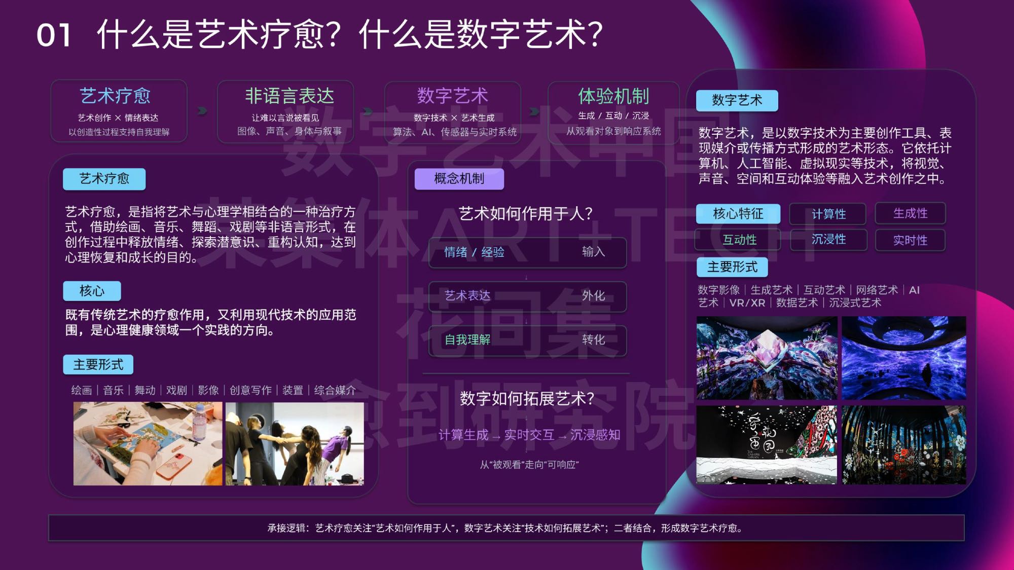 数字艺术疗愈蓝皮书2026-愈到研究院.pdf