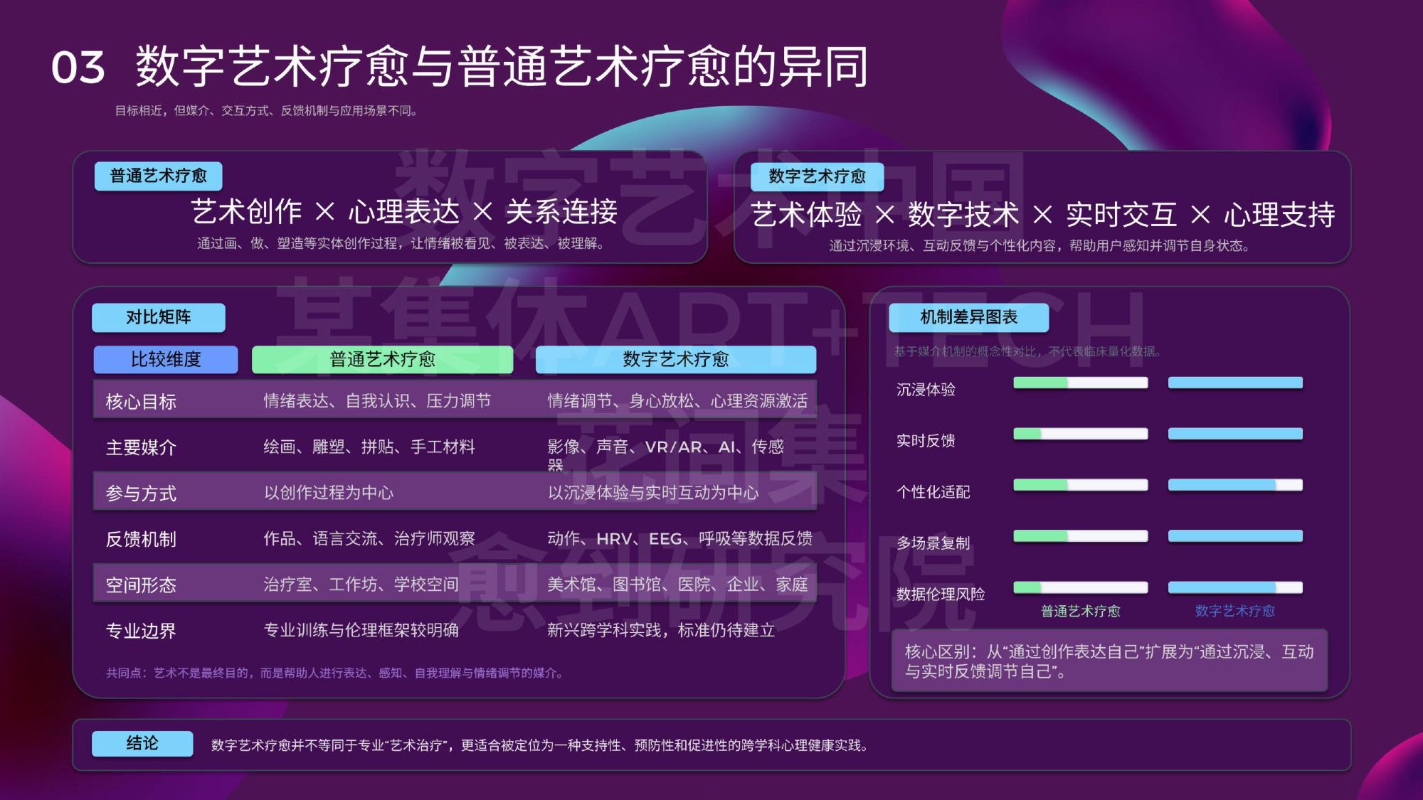 数字艺术疗愈蓝皮书2026-愈到研究院.pdf