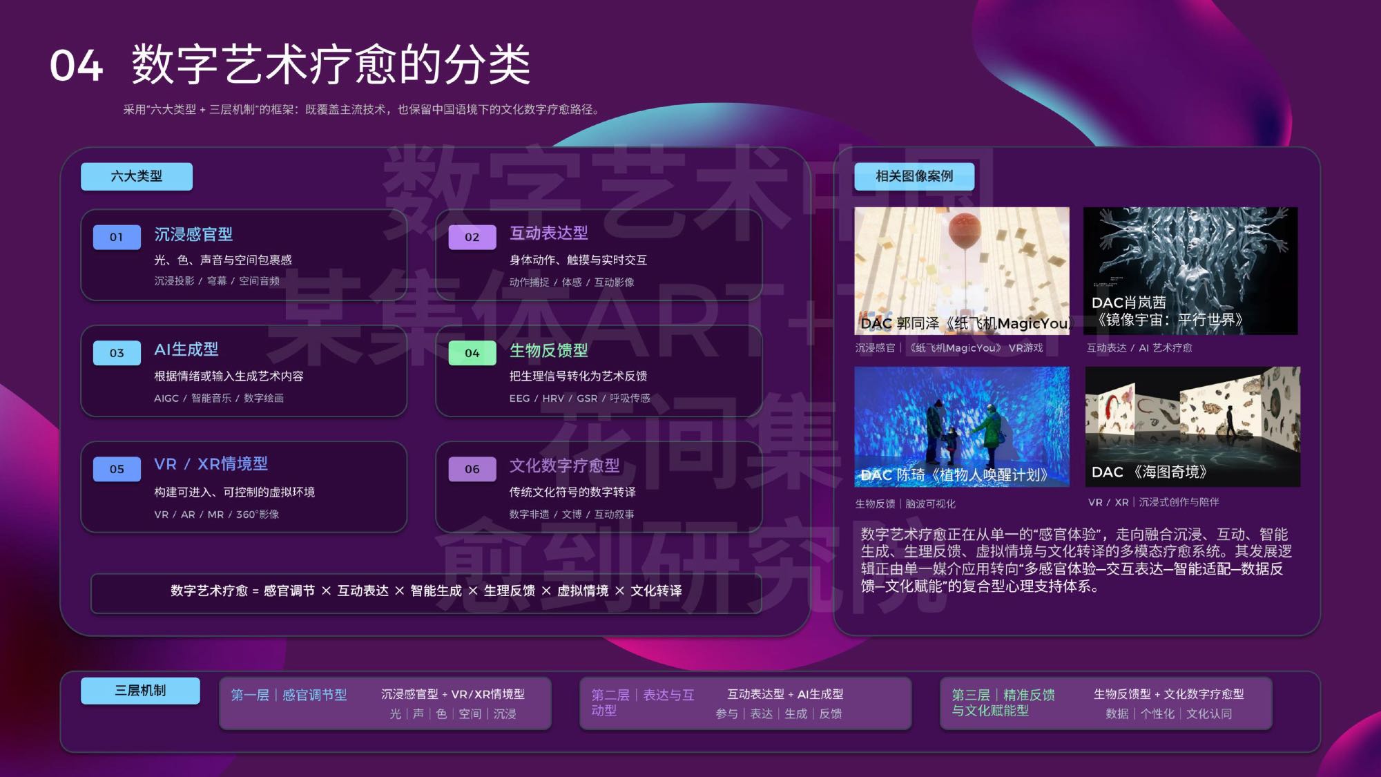 数字艺术疗愈蓝皮书2026-愈到研究院.pdf