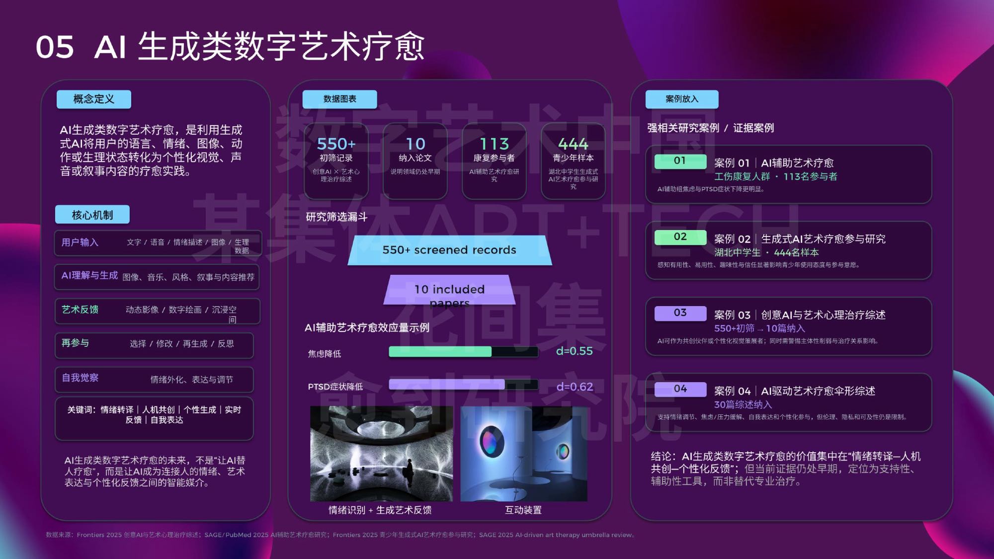 数字艺术疗愈蓝皮书2026-愈到研究院.pdf