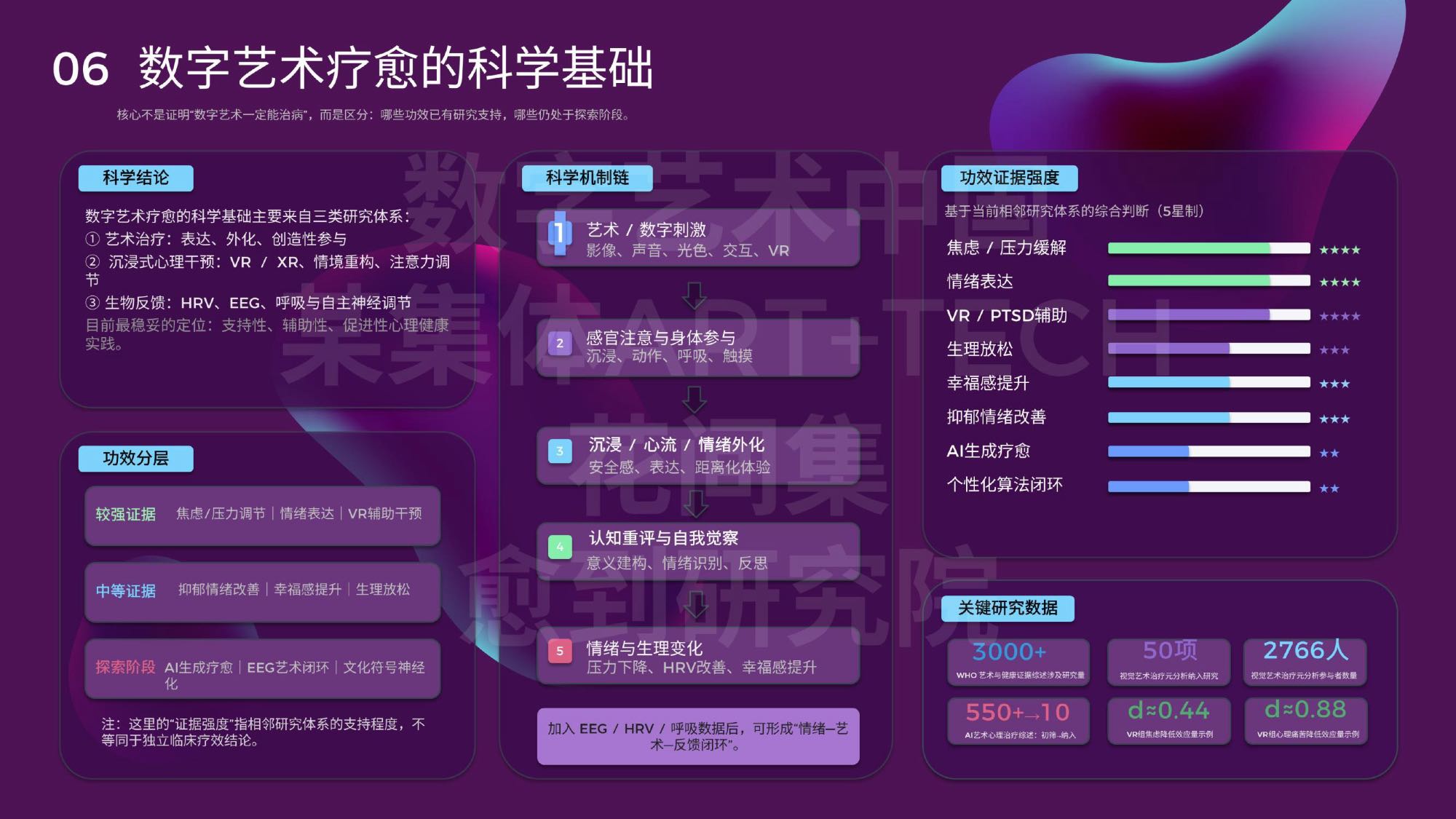 数字艺术疗愈蓝皮书2026-愈到研究院.pdf