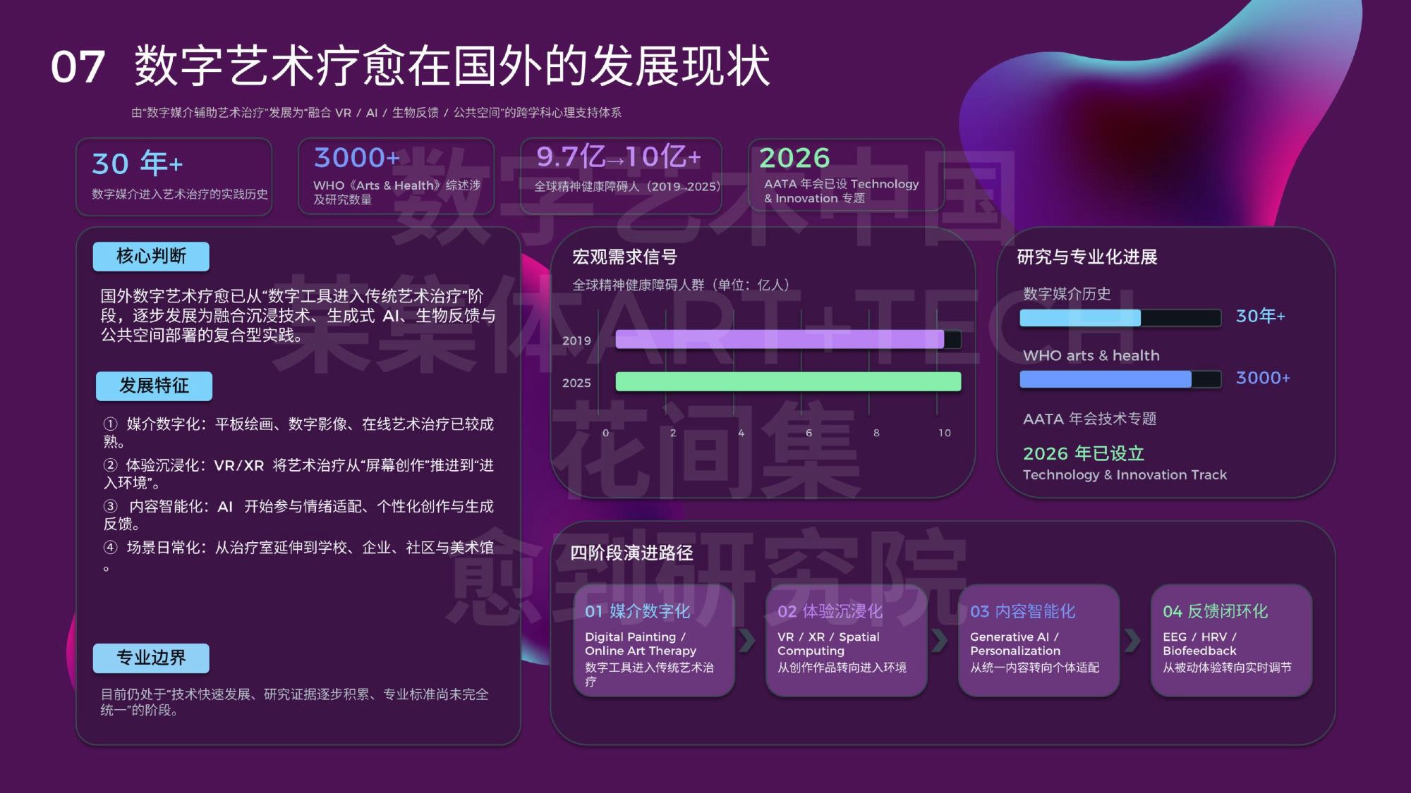 数字艺术疗愈蓝皮书2026-愈到研究院.pdf