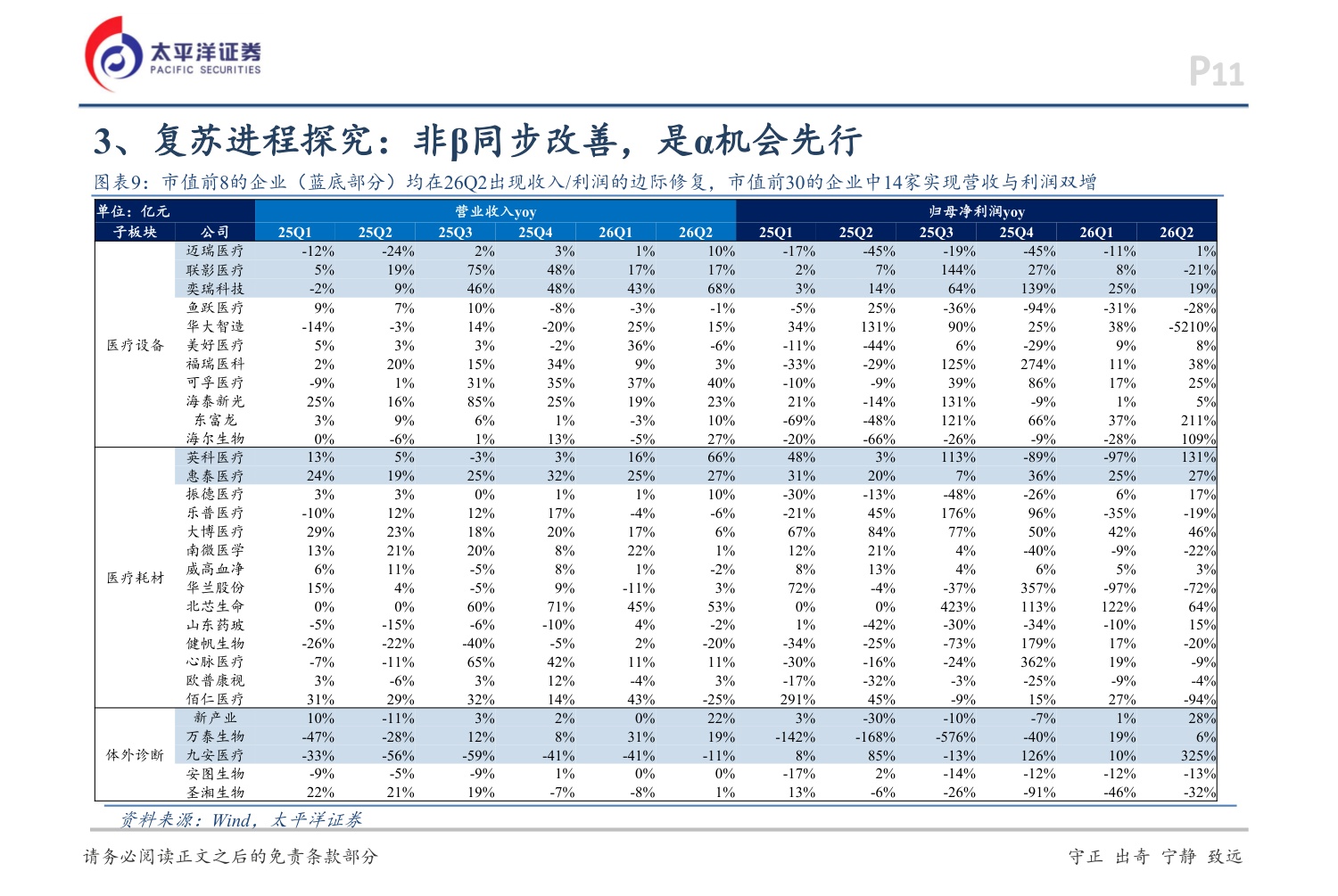 太平洋证券-医疗器械行业思考板块复苏走到了什么阶段.pdf