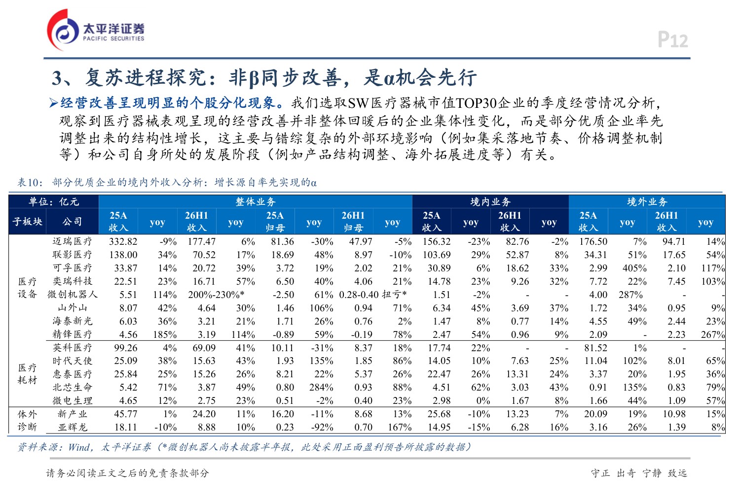 太平洋证券-医疗器械行业思考板块复苏走到了什么阶段.pdf