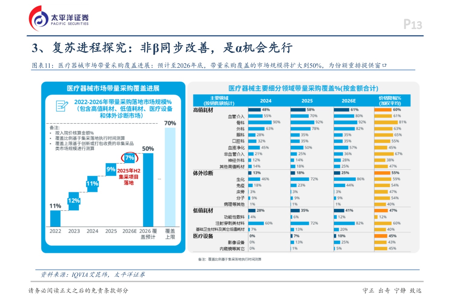 太平洋证券-医疗器械行业思考板块复苏走到了什么阶段.pdf