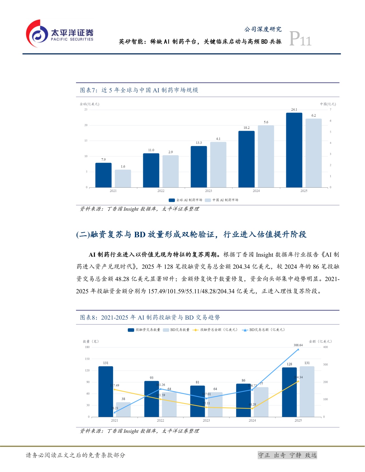 太平洋证券-英矽智能-03696-03696.HK稀缺AI制药平台关键临床启动与高频BD共振.pdf