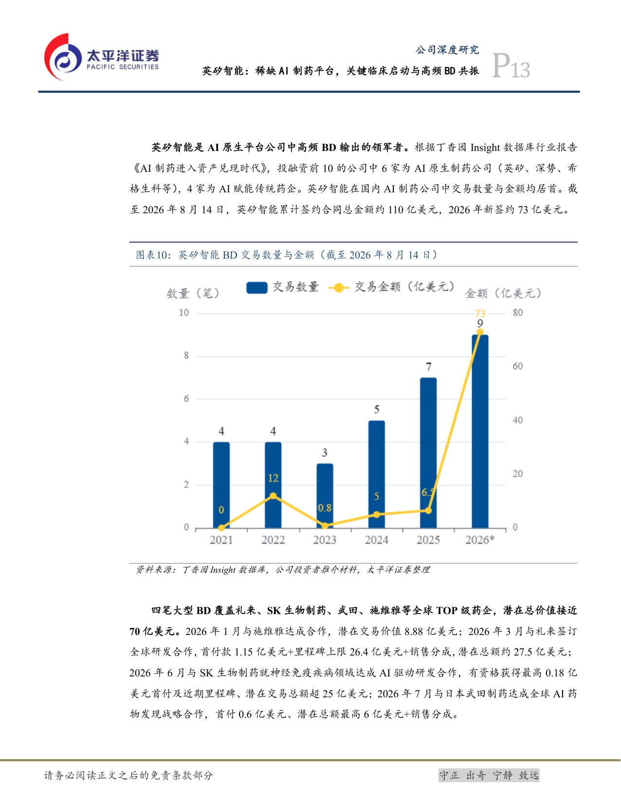 太平洋证券-英矽智能-03696-03696.HK稀缺AI制药平台关键临床启动与高频BD共振.pdf