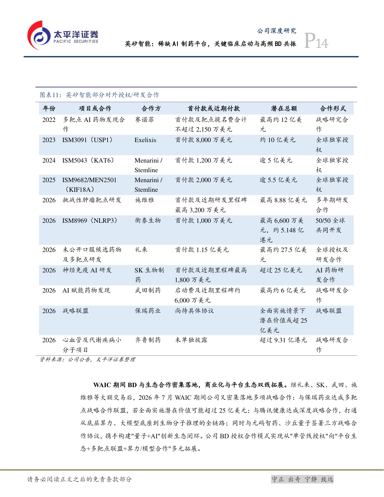 太平洋证券-英矽智能-03696-03696.HK稀缺AI制药平台关键临床启动与高频BD共振.pdf