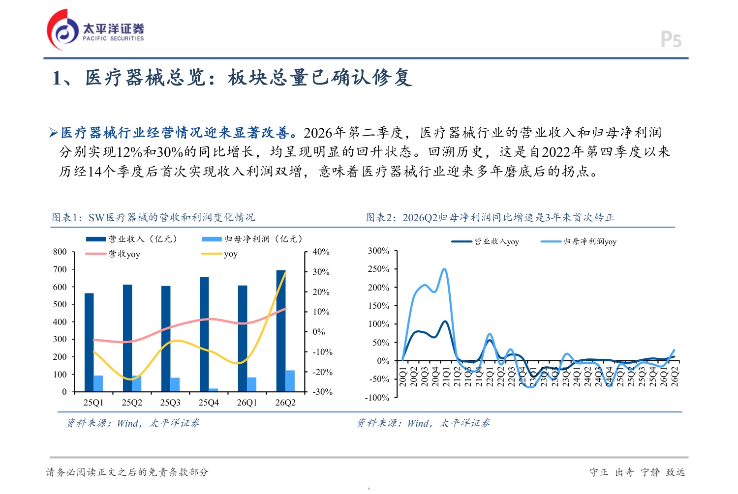 太平洋证券-医疗器械行业思考板块复苏走到了什么阶段.pdf