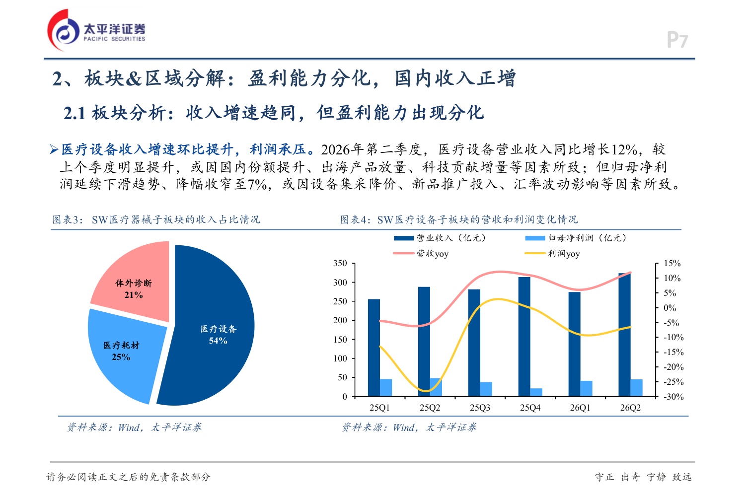 太平洋证券-医疗器械行业思考板块复苏走到了什么阶段.pdf
