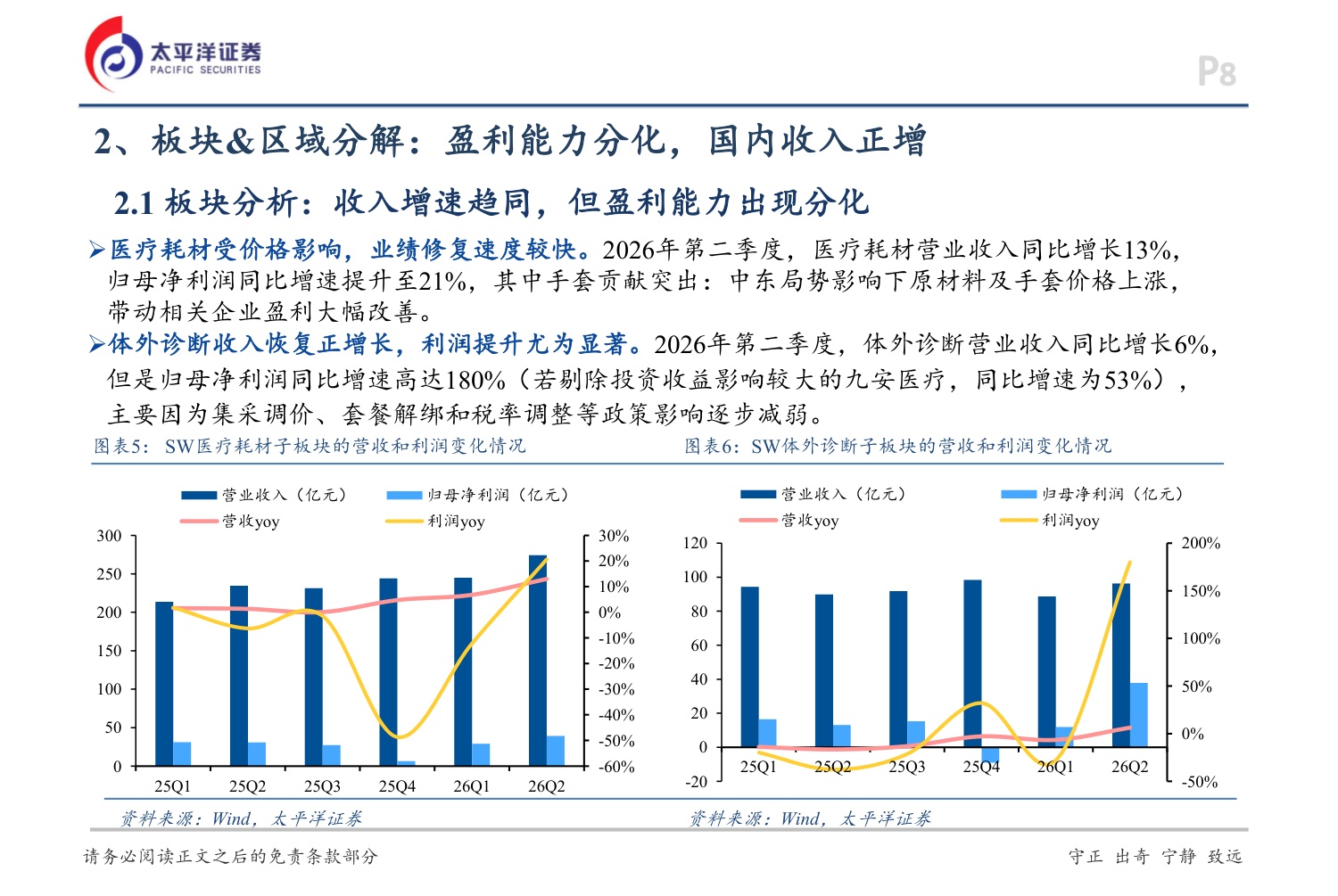 太平洋证券-医疗器械行业思考板块复苏走到了什么阶段.pdf