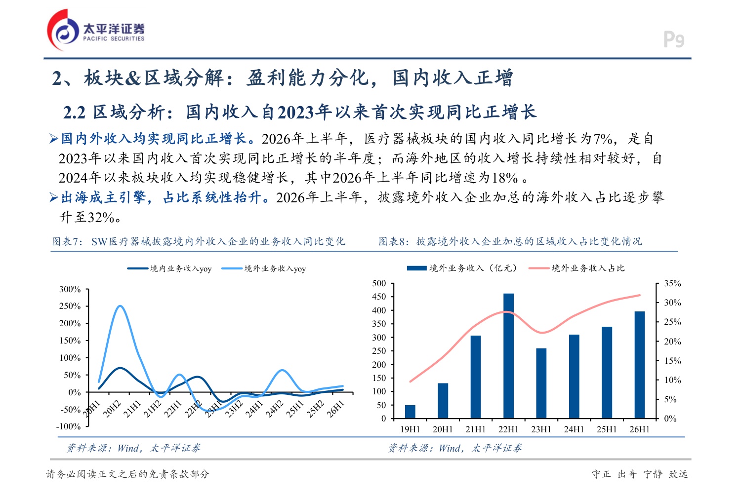 太平洋证券-医疗器械行业思考板块复苏走到了什么阶段.pdf