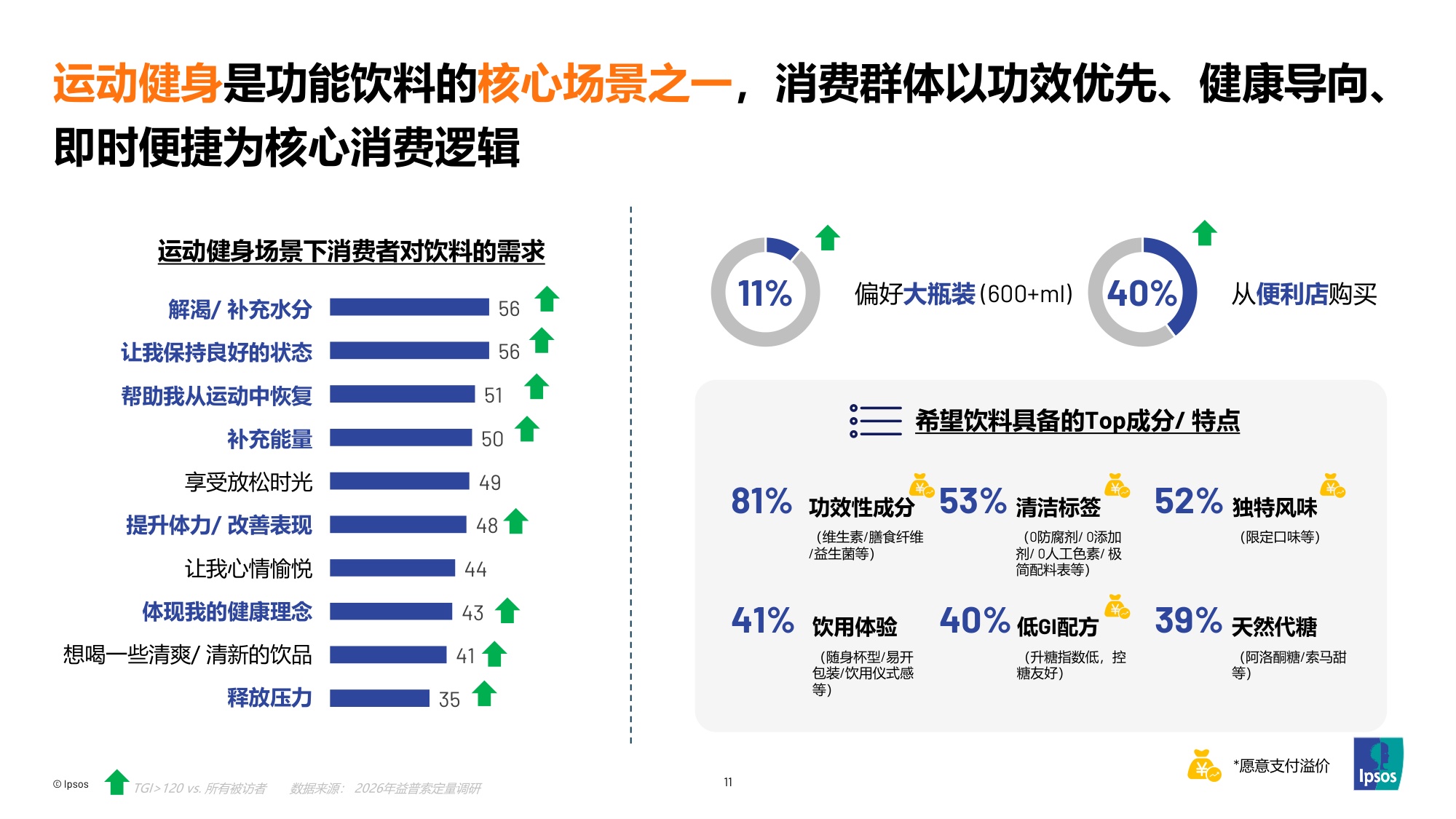 探索2026 功能饮料趋势和机会-益普索.pdf