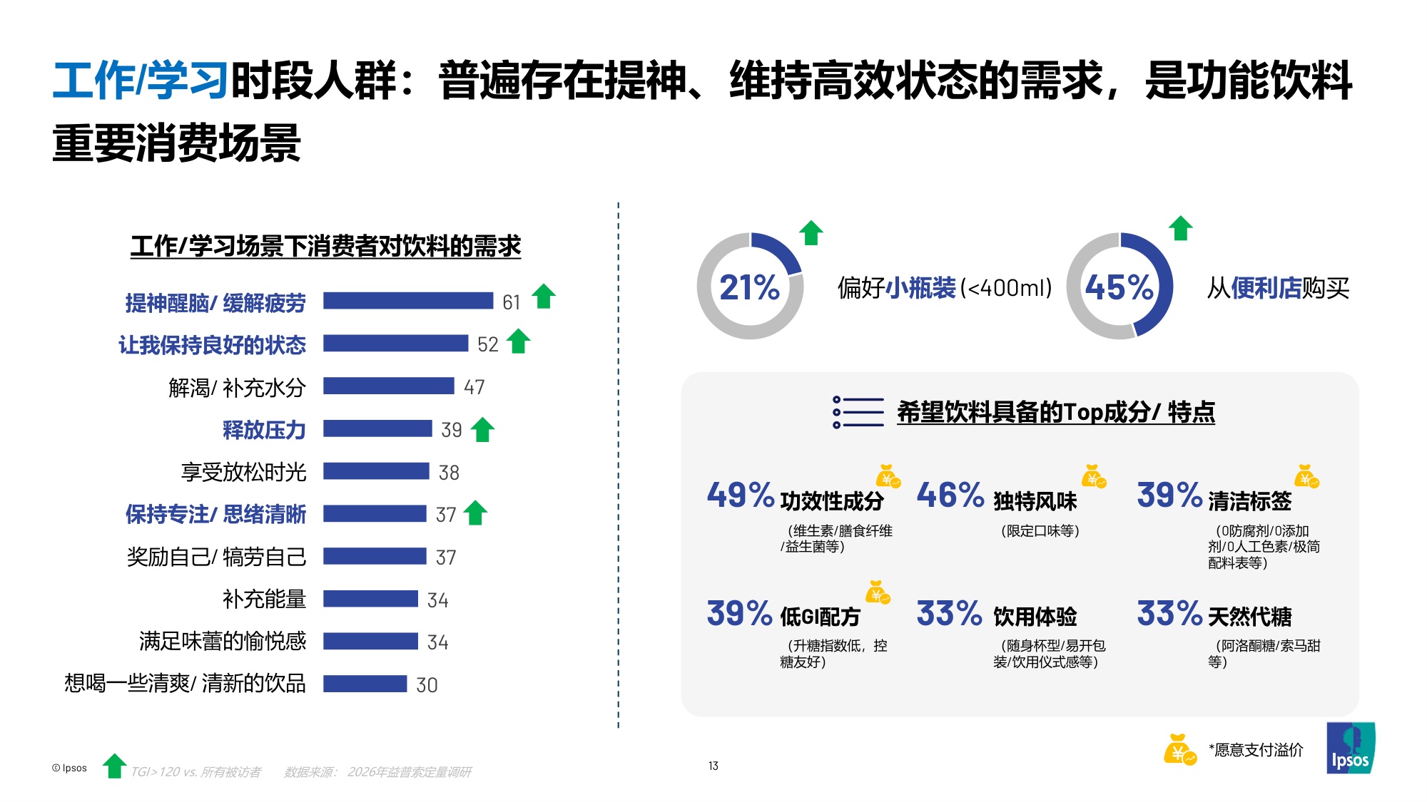 探索2026 功能饮料趋势和机会-益普索.pdf