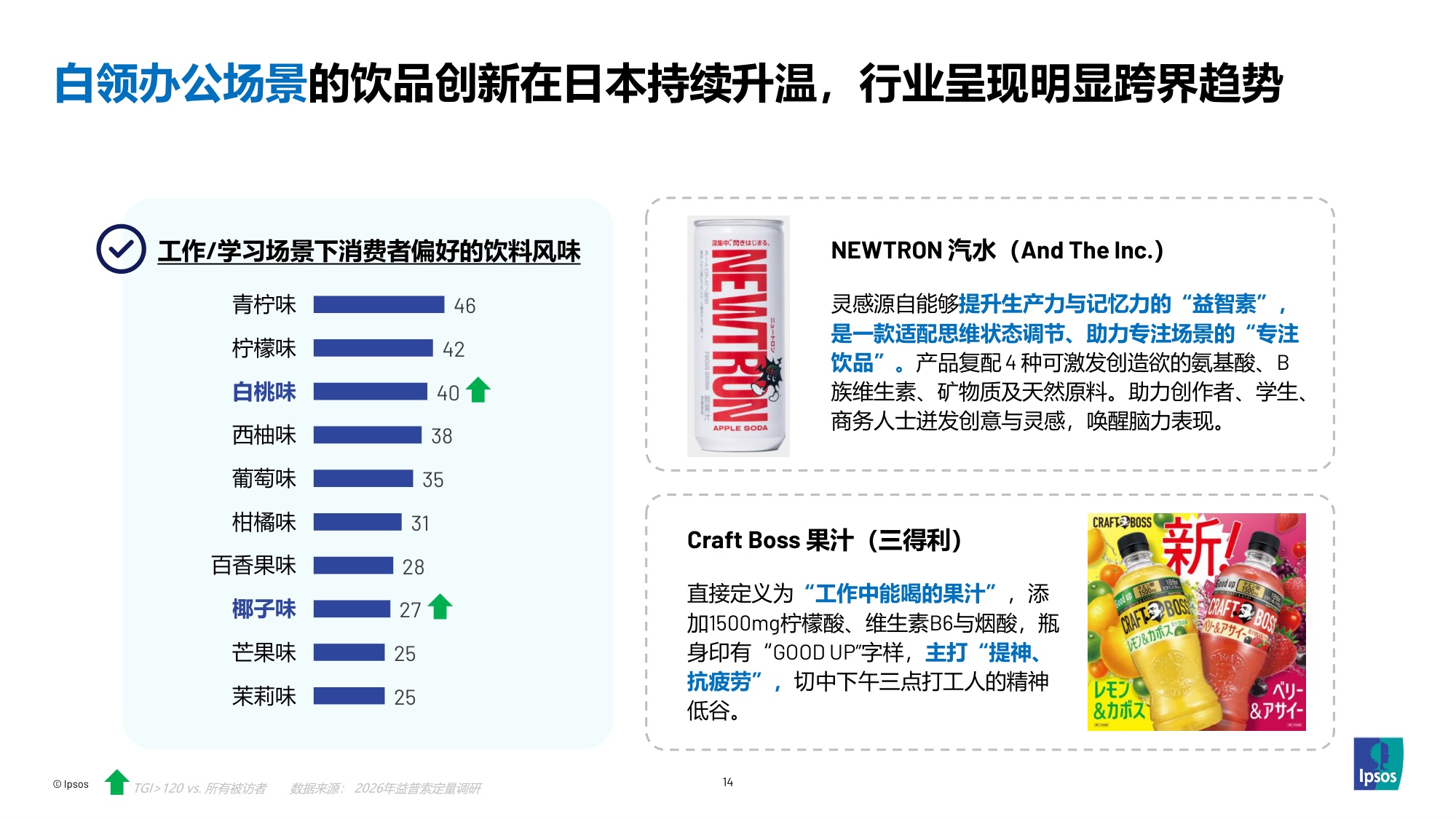 探索2026 功能饮料趋势和机会-益普索.pdf