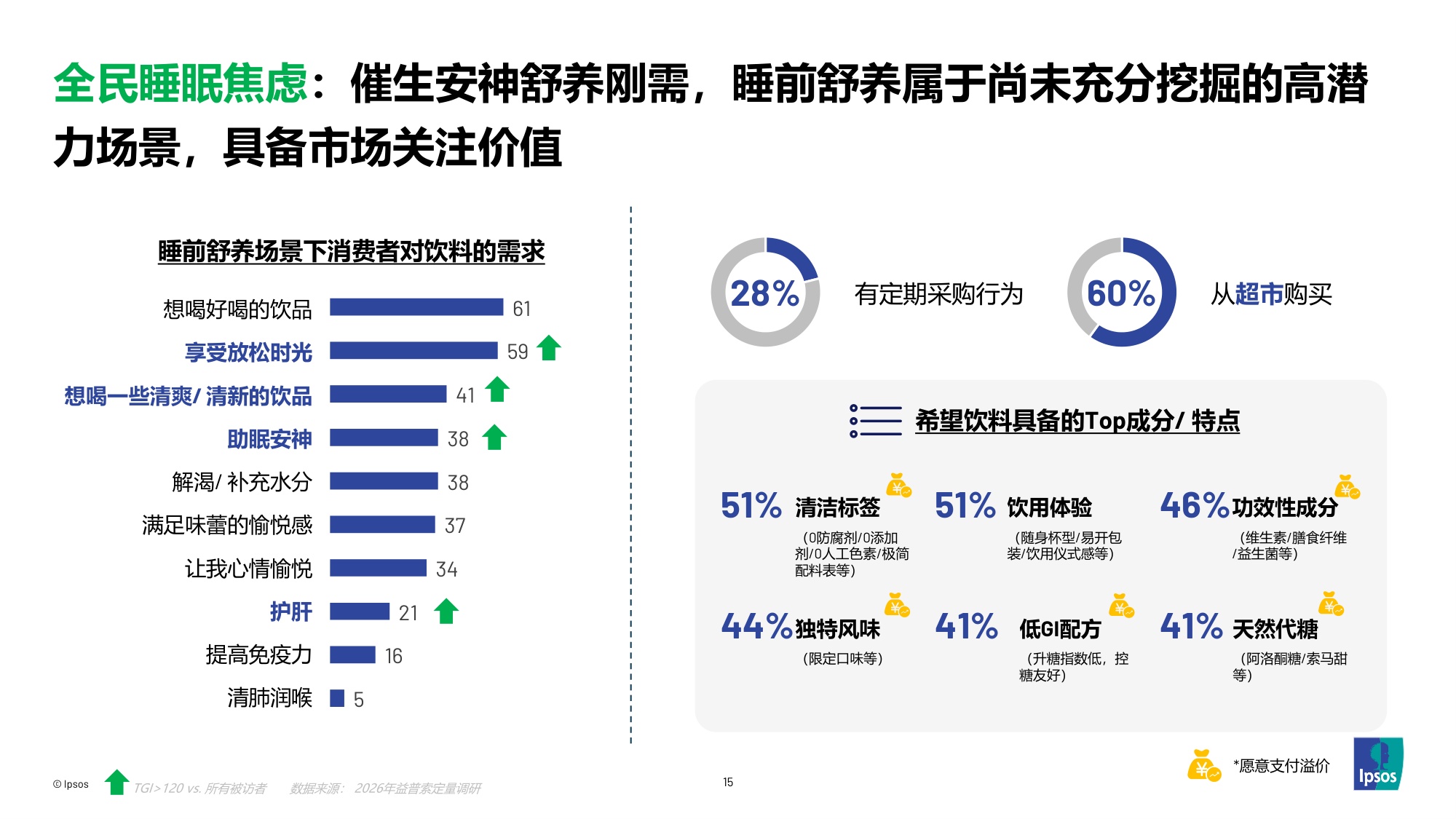 探索2026 功能饮料趋势和机会-益普索.pdf