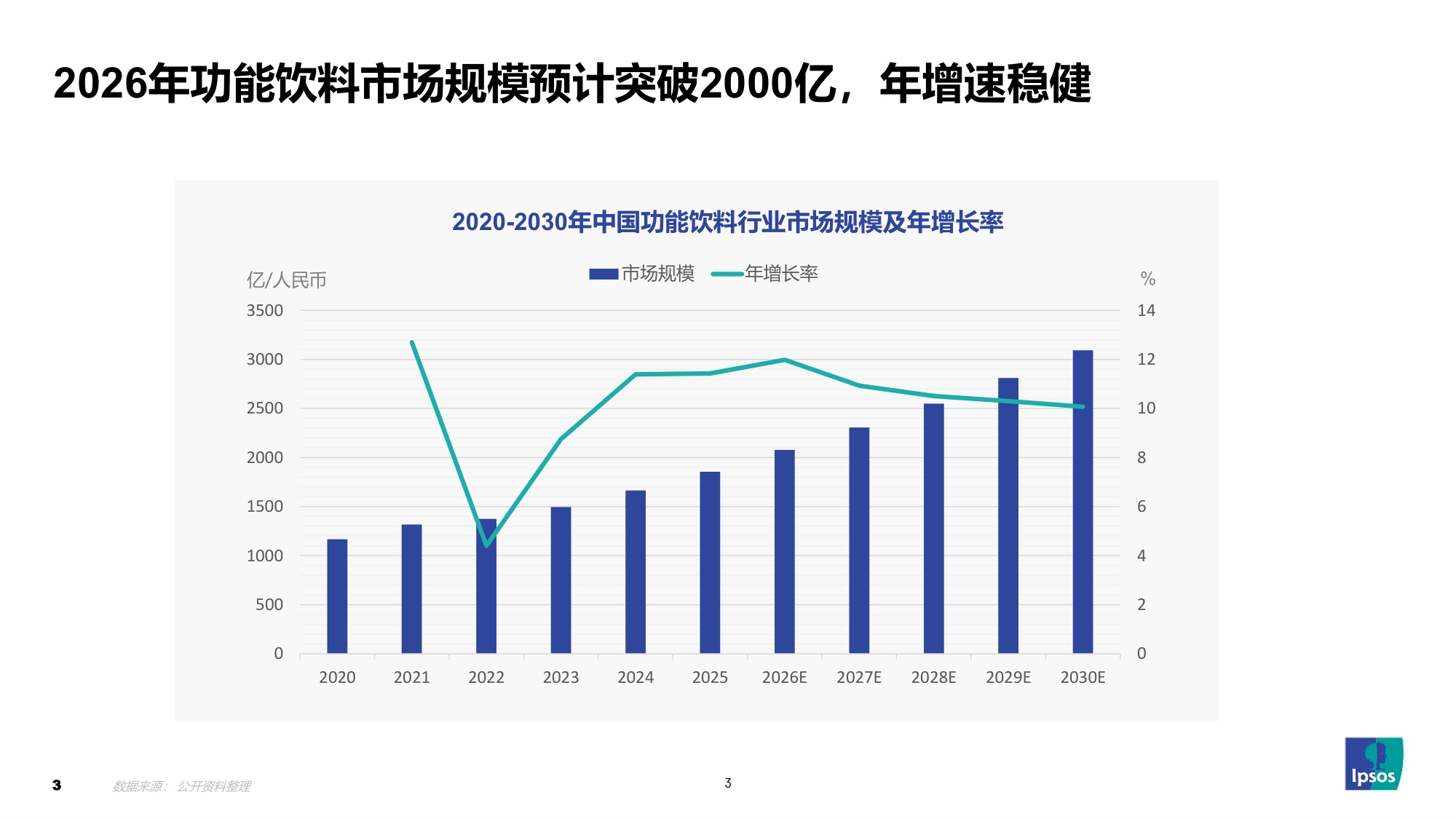 探索2026 功能饮料趋势和机会-益普索.pdf