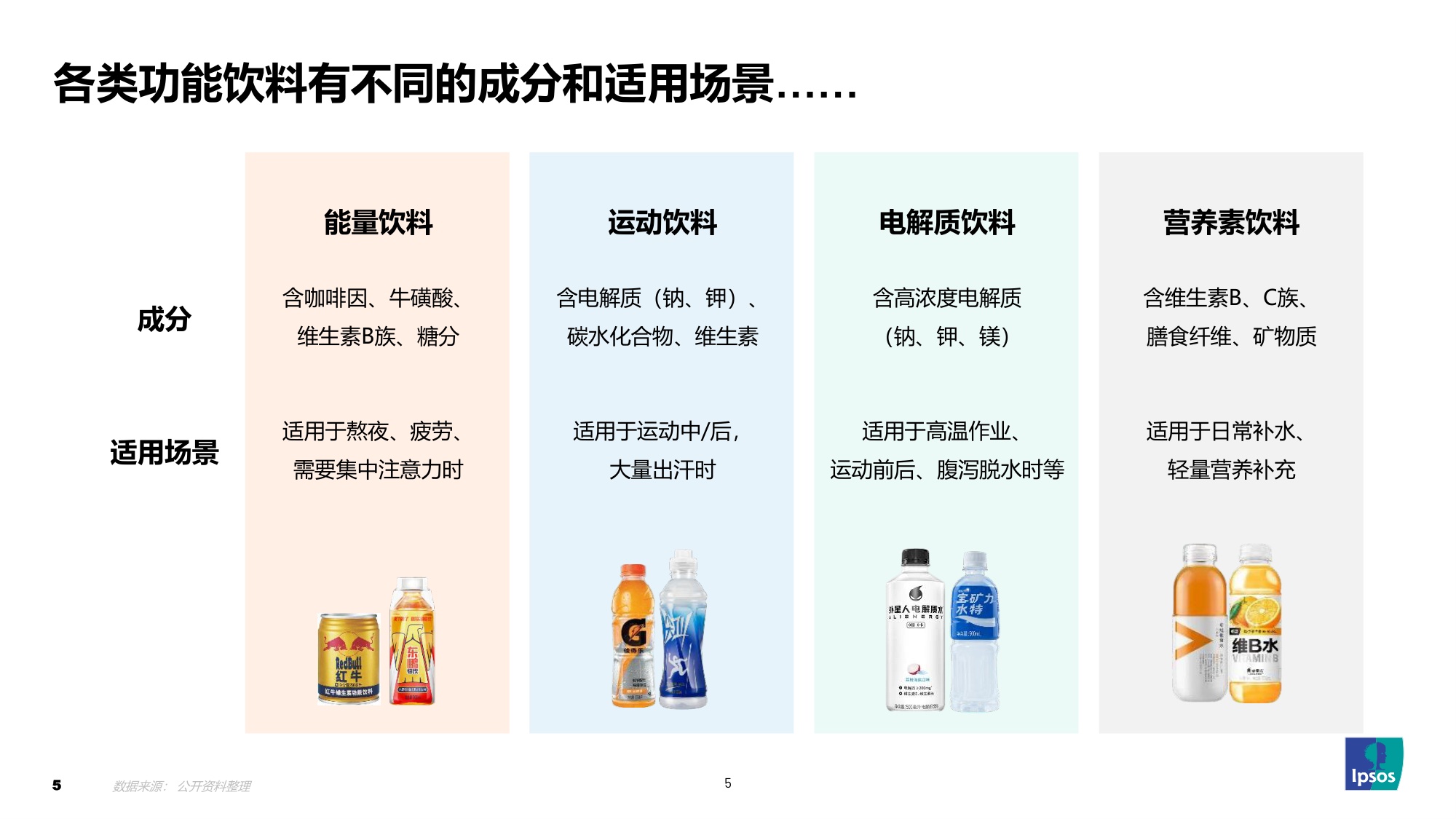 探索2026 功能饮料趋势和机会-益普索.pdf