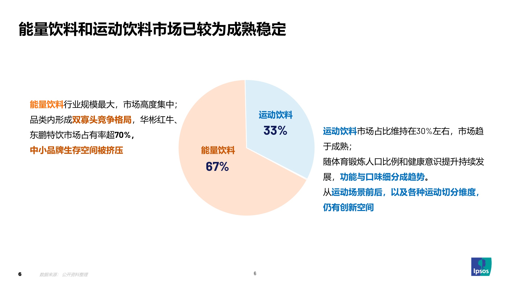 探索2026 功能饮料趋势和机会-益普索.pdf