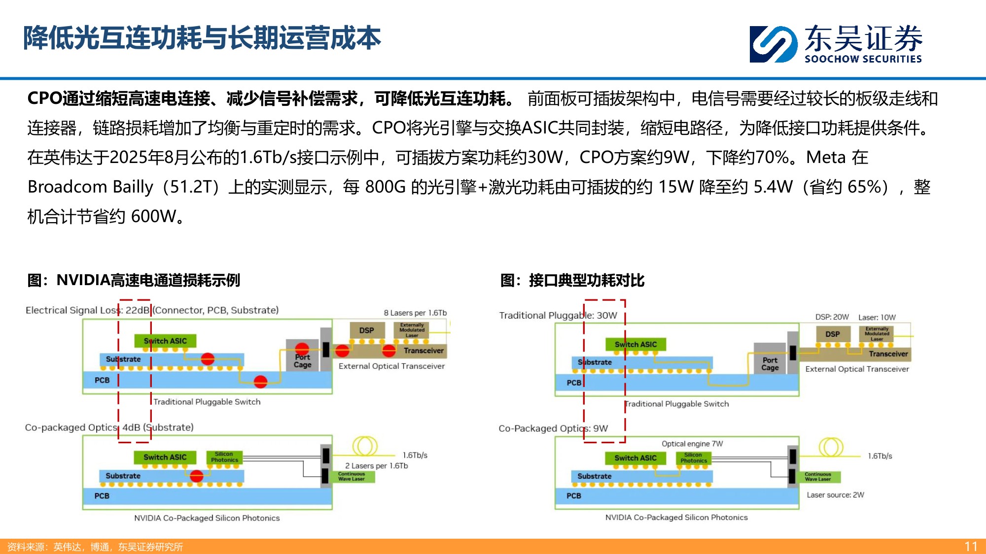 【通信】光通信行业深度：AI互连需求升级，NPO CPO拓成长空间-20260917-东吴证券-27页.pdf