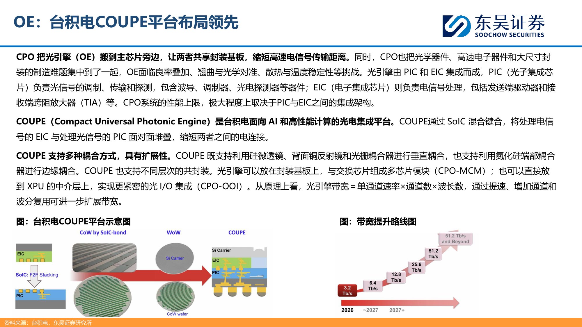 【通信】光通信行业深度：AI互连需求升级，NPO CPO拓成长空间-20260917-东吴证券-27页.pdf