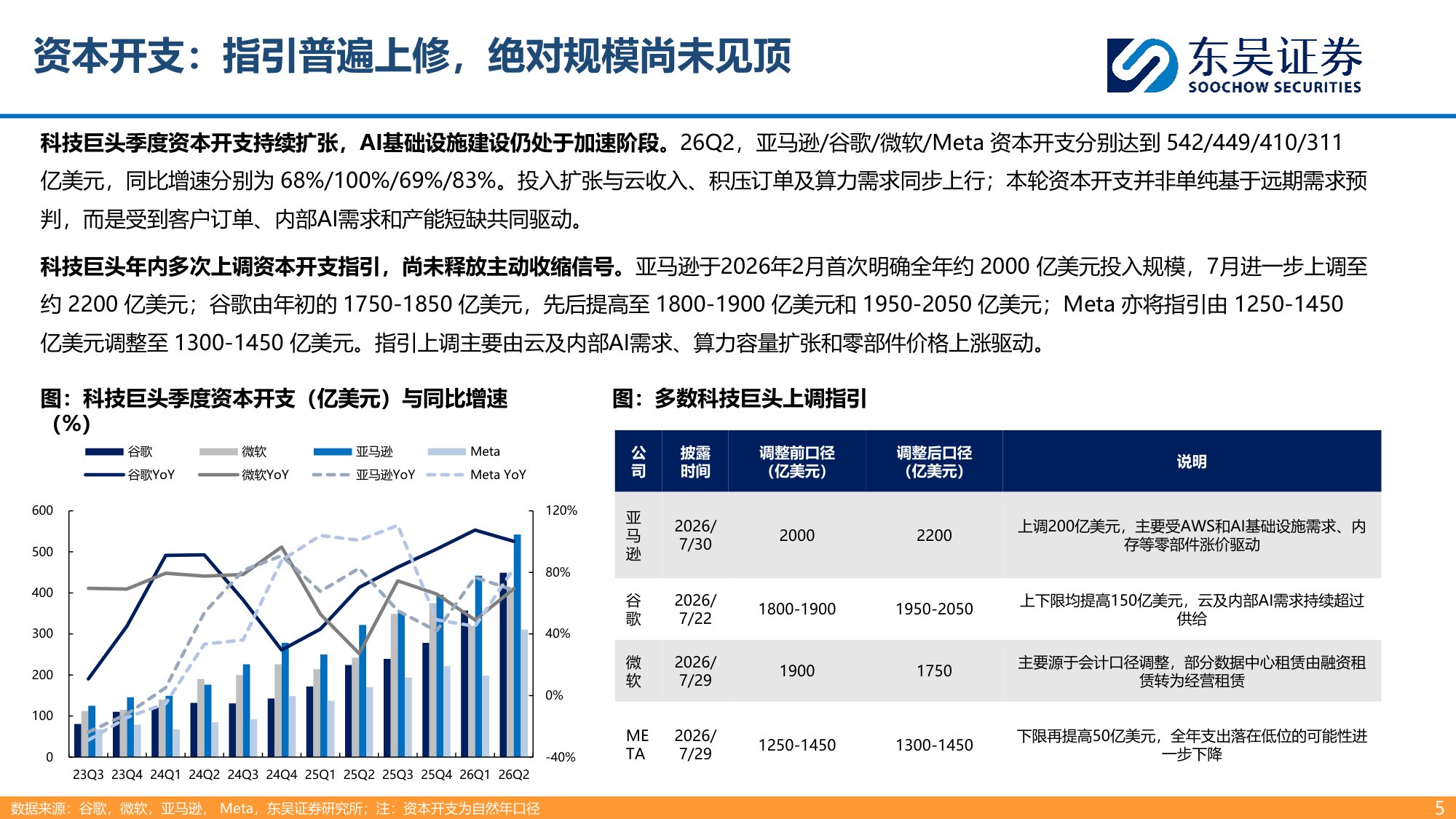【通信】光通信行业深度：AI互连需求升级，NPO CPO拓成长空间-20260917-东吴证券-27页.pdf