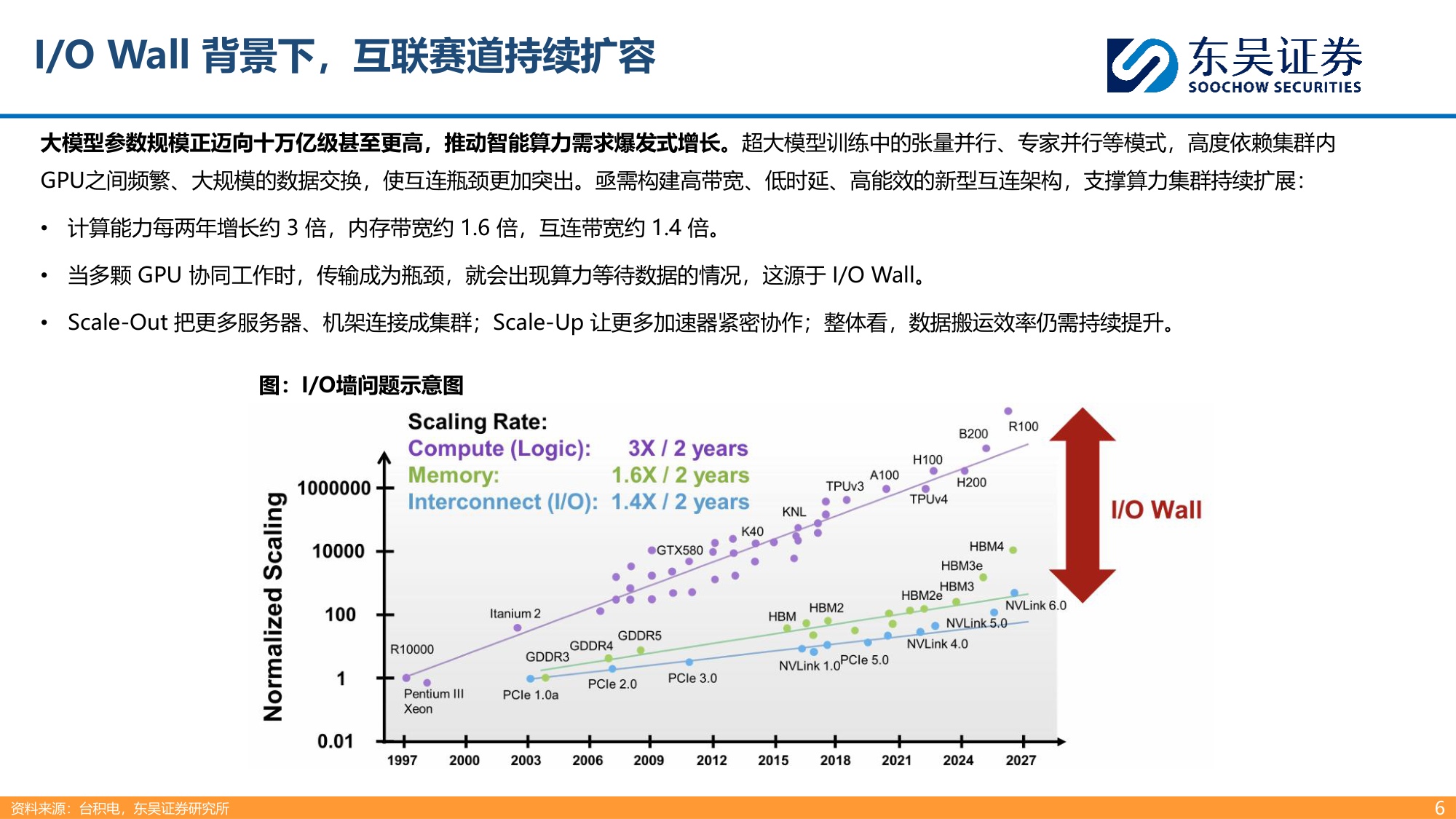 【通信】光通信行业深度：AI互连需求升级，NPO CPO拓成长空间-20260917-东吴证券-27页.pdf