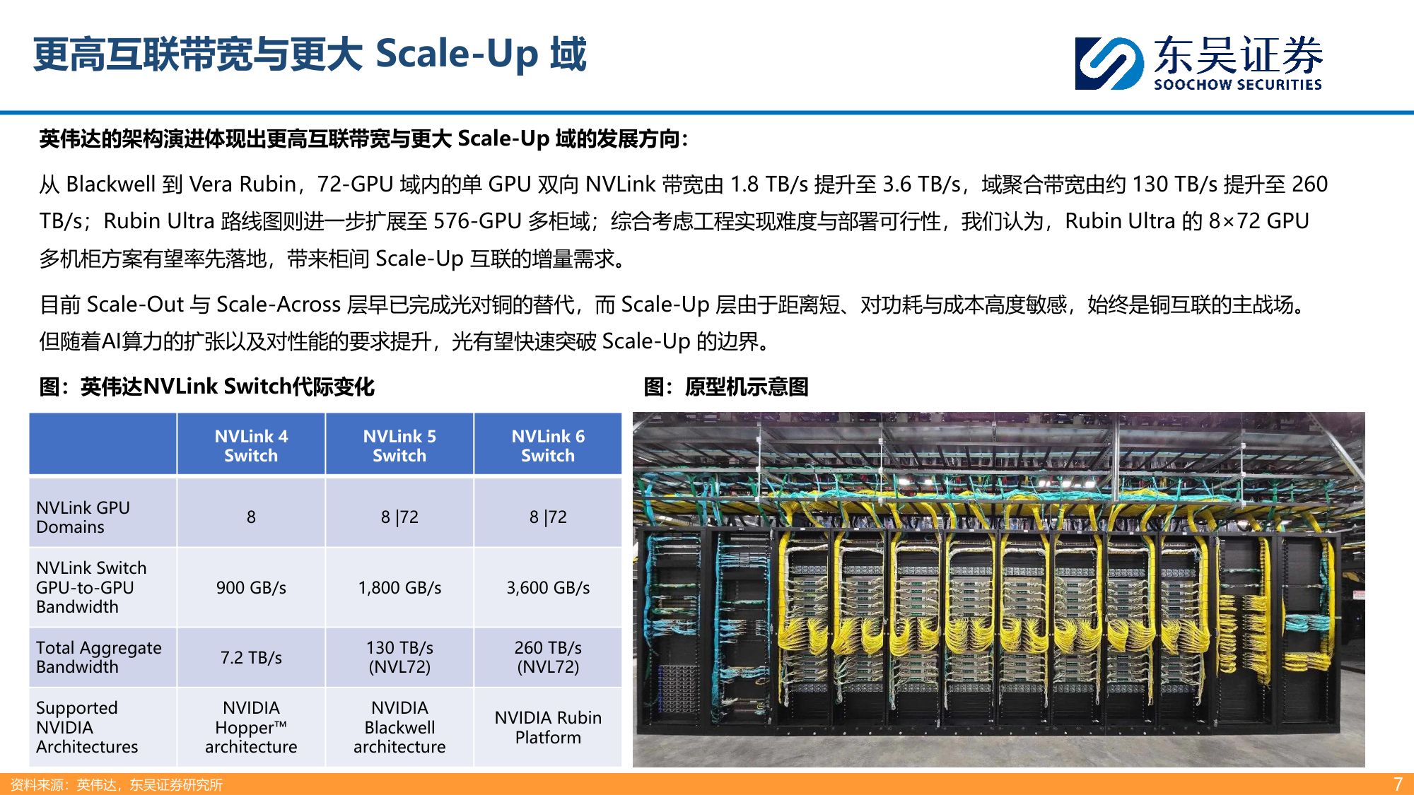 【通信】光通信行业深度：AI互连需求升级，NPO CPO拓成长空间-20260917-东吴证券-27页.pdf