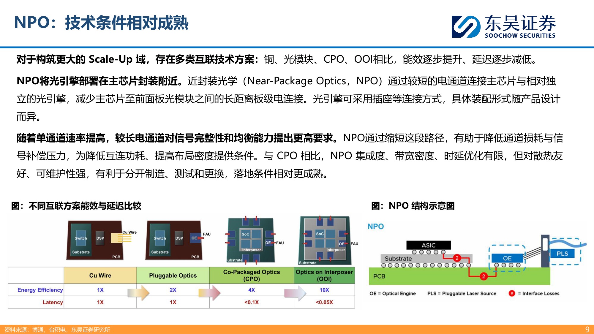 【通信】光通信行业深度：AI互连需求升级，NPO CPO拓成长空间-20260917-东吴证券-27页.pdf