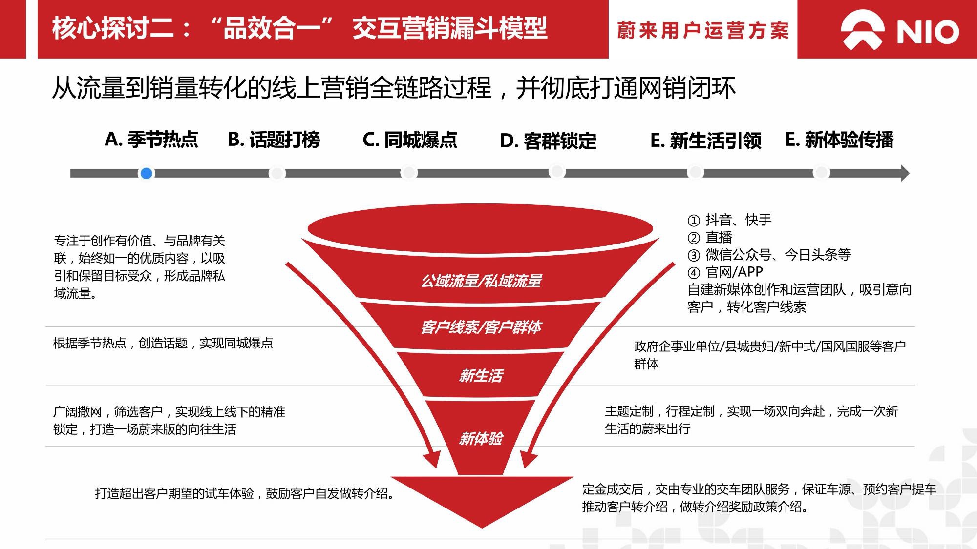 蔚来汽车用户运营方案.pdf
