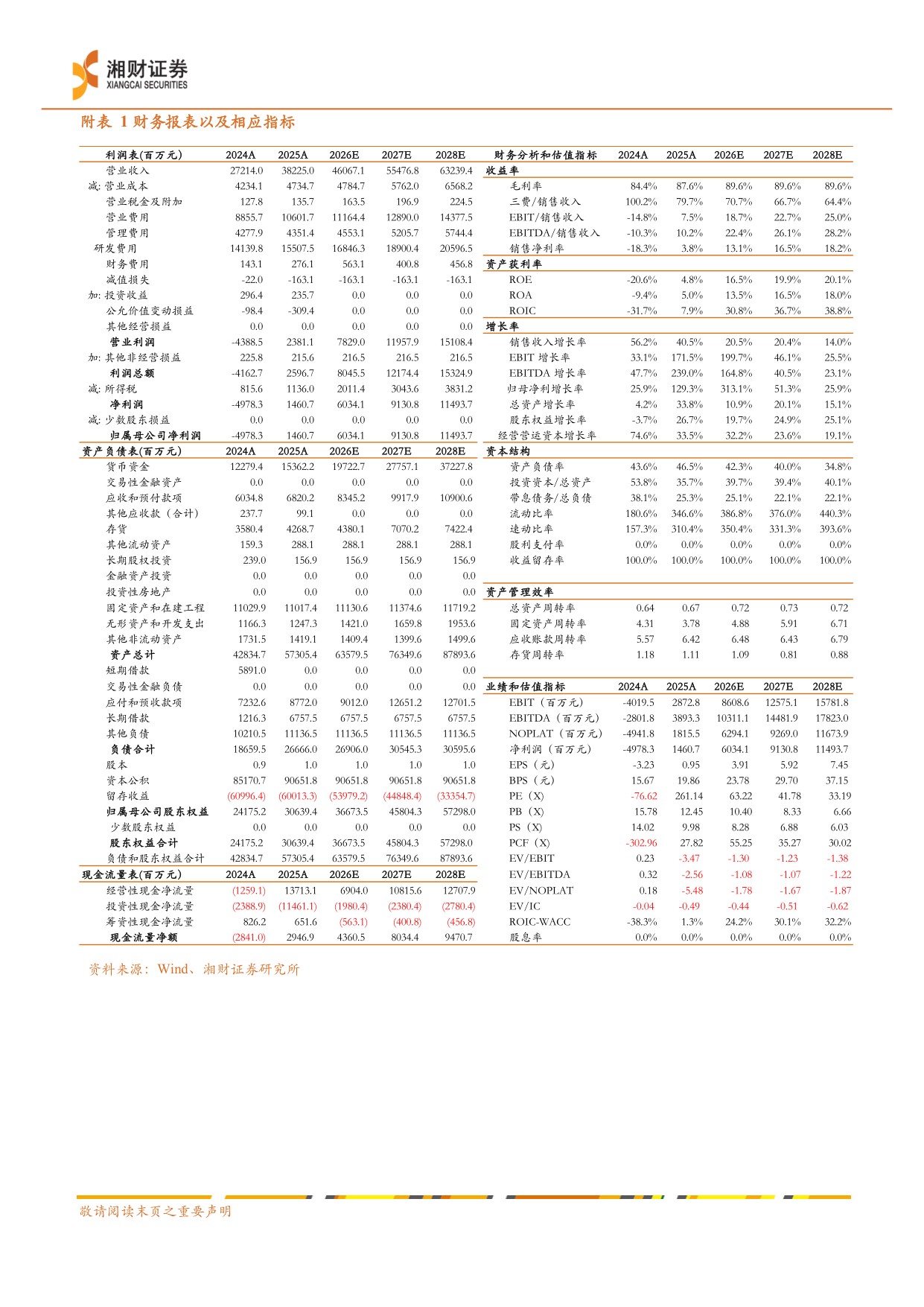 湘财证券-百济神州-688235-泽布替尼放量驱动多品种接力规模效应释放上调全年指引.pdf