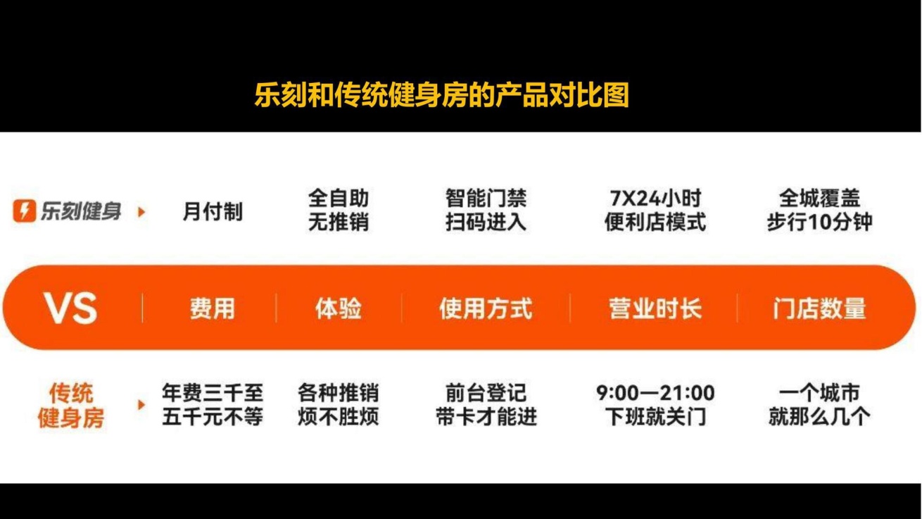 小马宋-乐刻运动案例复盘.pdf
