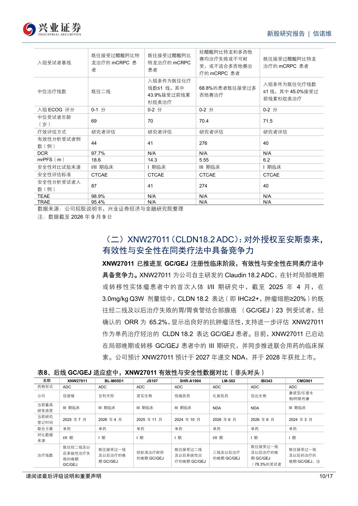 兴业证券-C信诺维-688837-信诺维具备13N的创新药管线布局BD授权初步实现创新反哺研发.pdf