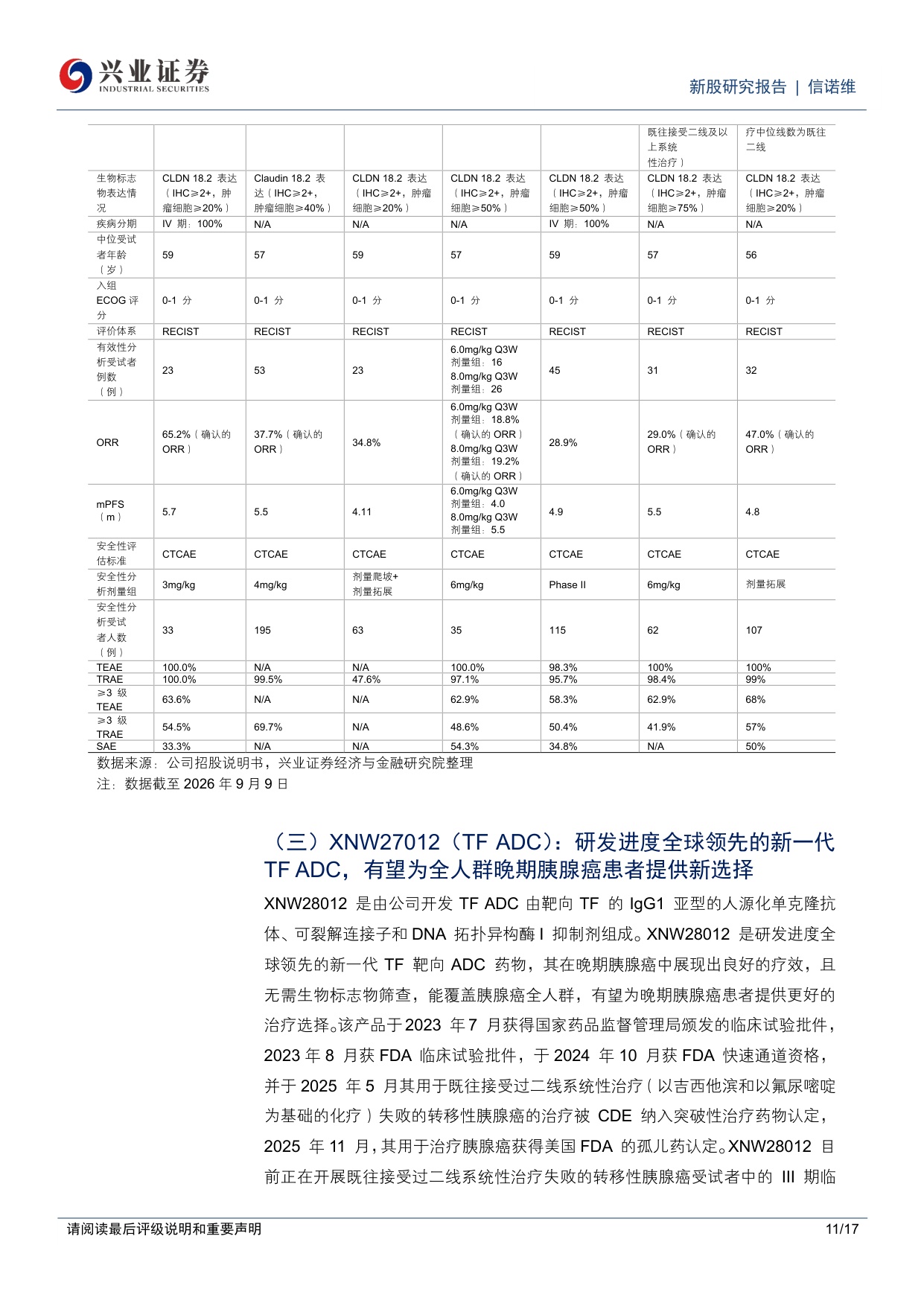 兴业证券-C信诺维-688837-信诺维具备13N的创新药管线布局BD授权初步实现创新反哺研发.pdf
