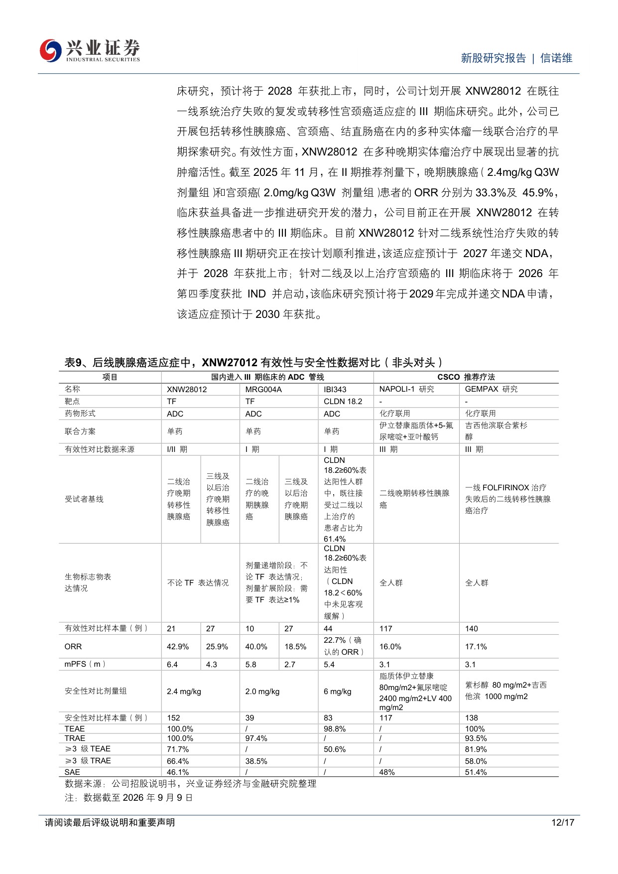 兴业证券-C信诺维-688837-信诺维具备13N的创新药管线布局BD授权初步实现创新反哺研发.pdf