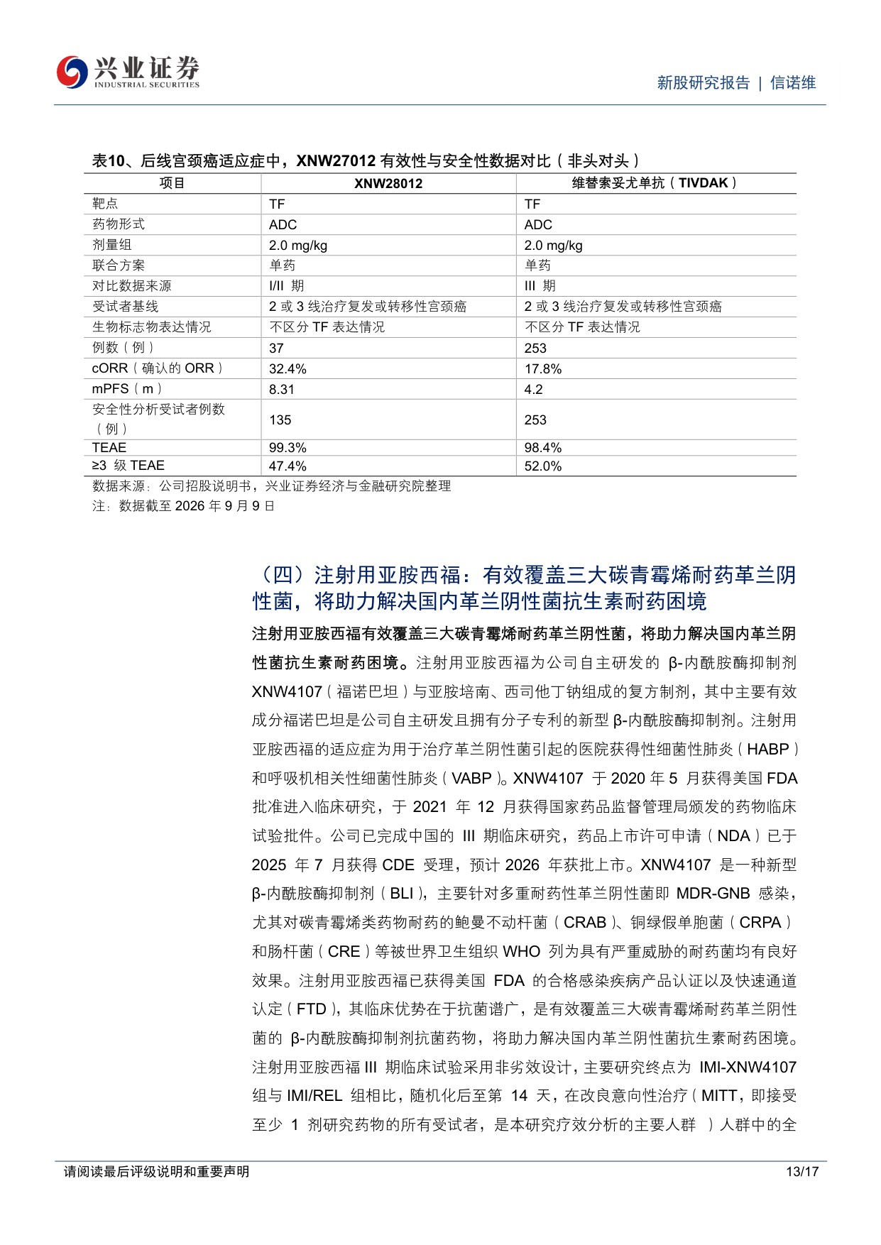 兴业证券-C信诺维-688837-信诺维具备13N的创新药管线布局BD授权初步实现创新反哺研发.pdf