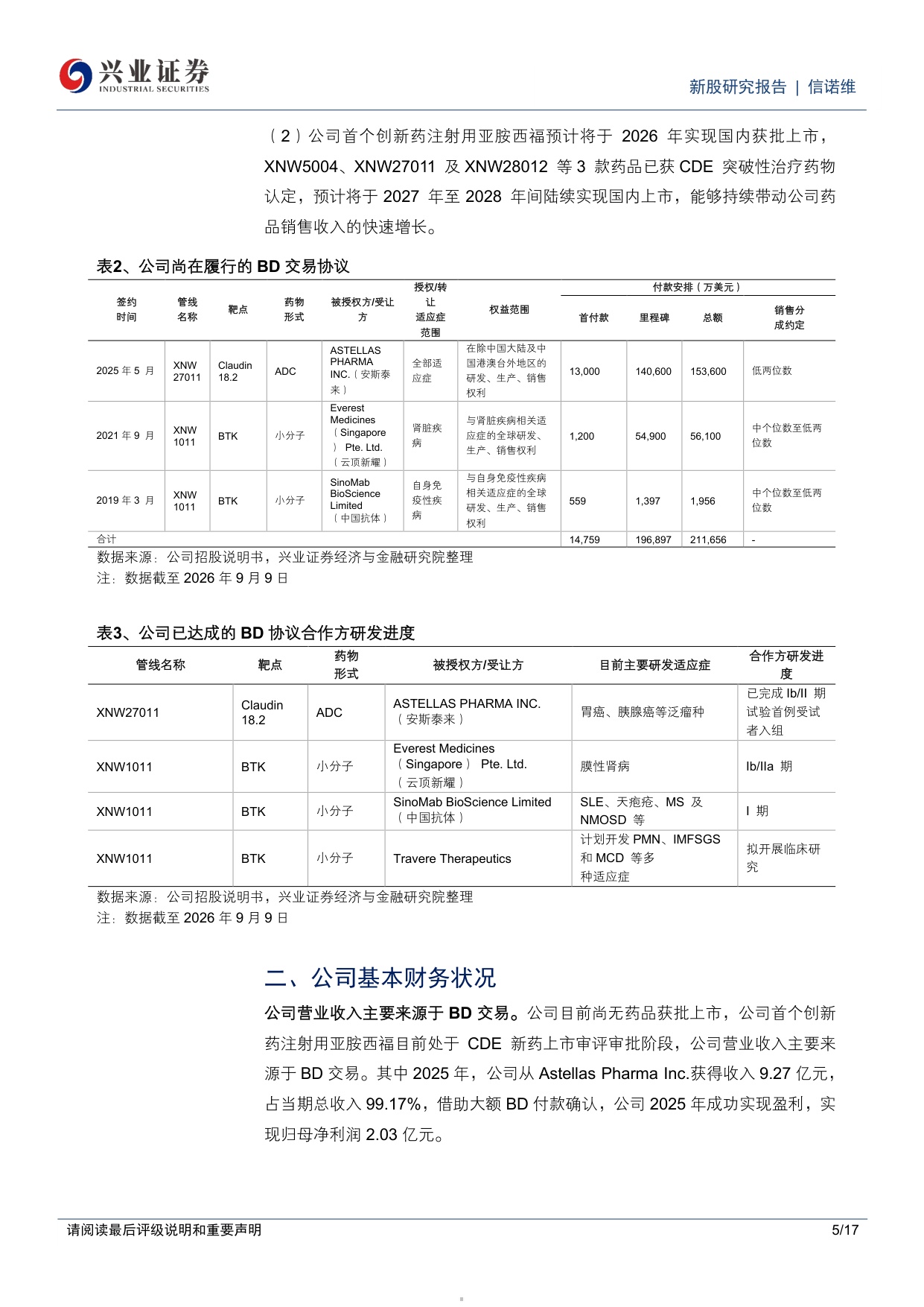 兴业证券-C信诺维-688837-信诺维具备13N的创新药管线布局BD授权初步实现创新反哺研发.pdf