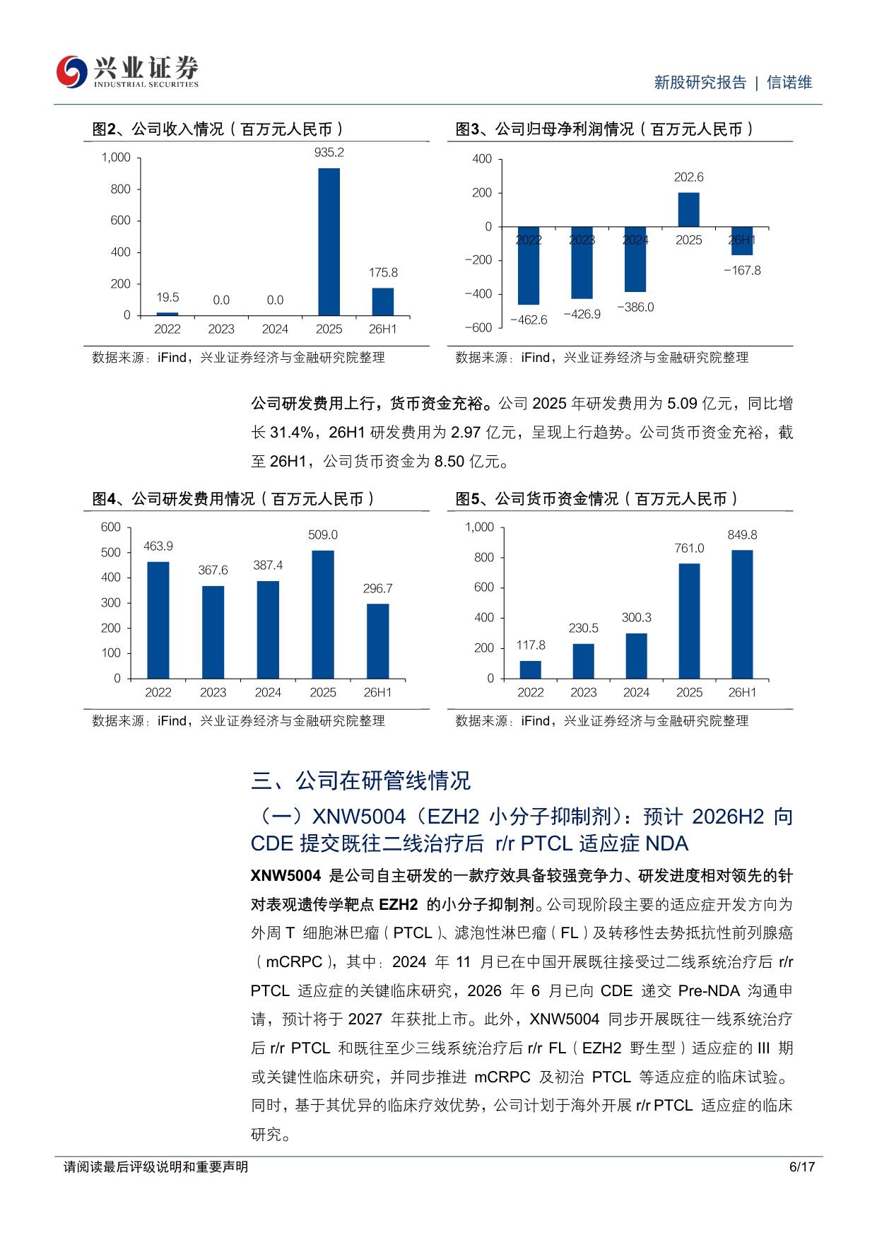 兴业证券-C信诺维-688837-信诺维具备13N的创新药管线布局BD授权初步实现创新反哺研发.pdf