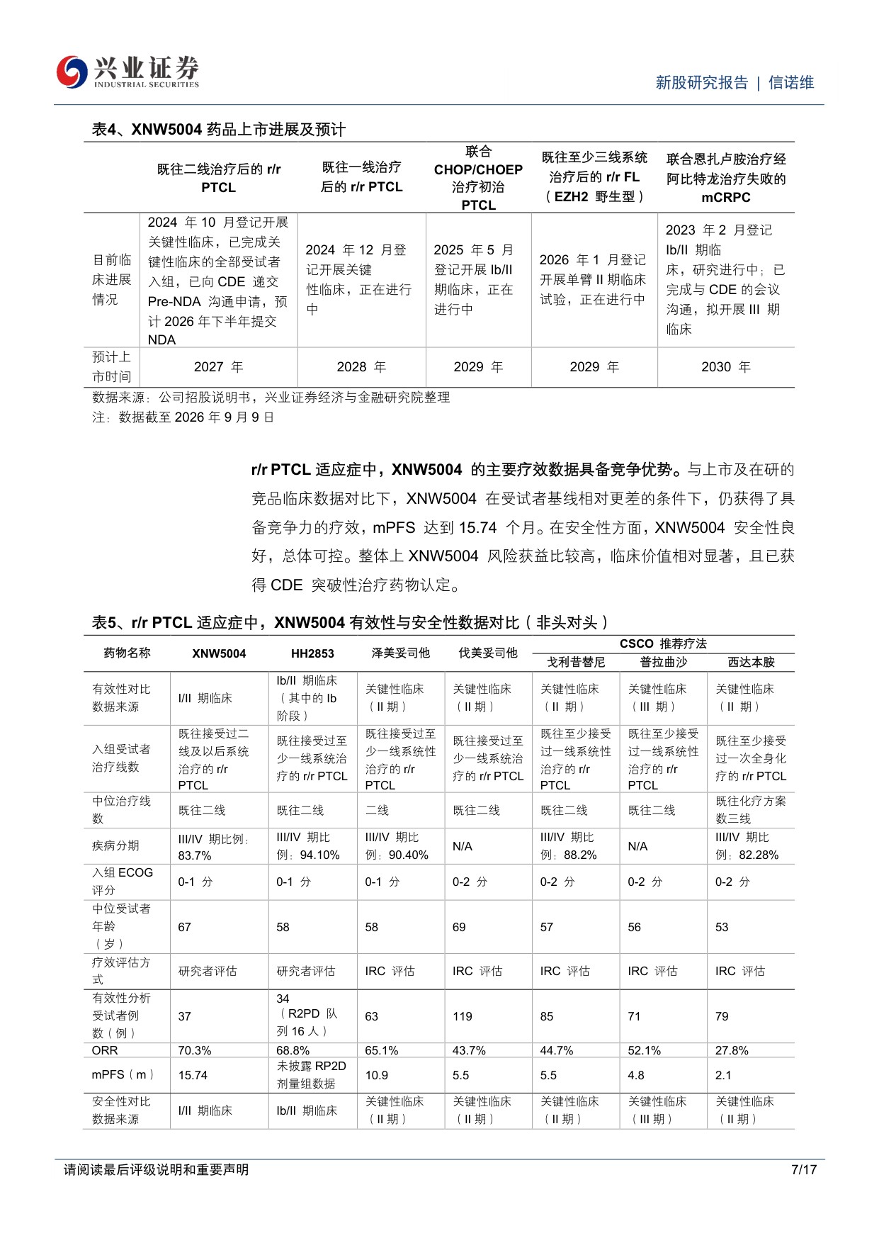 兴业证券-C信诺维-688837-信诺维具备13N的创新药管线布局BD授权初步实现创新反哺研发.pdf