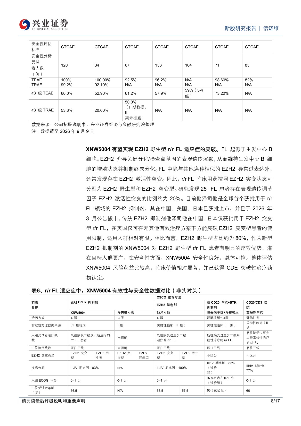 兴业证券-C信诺维-688837-信诺维具备13N的创新药管线布局BD授权初步实现创新反哺研发.pdf