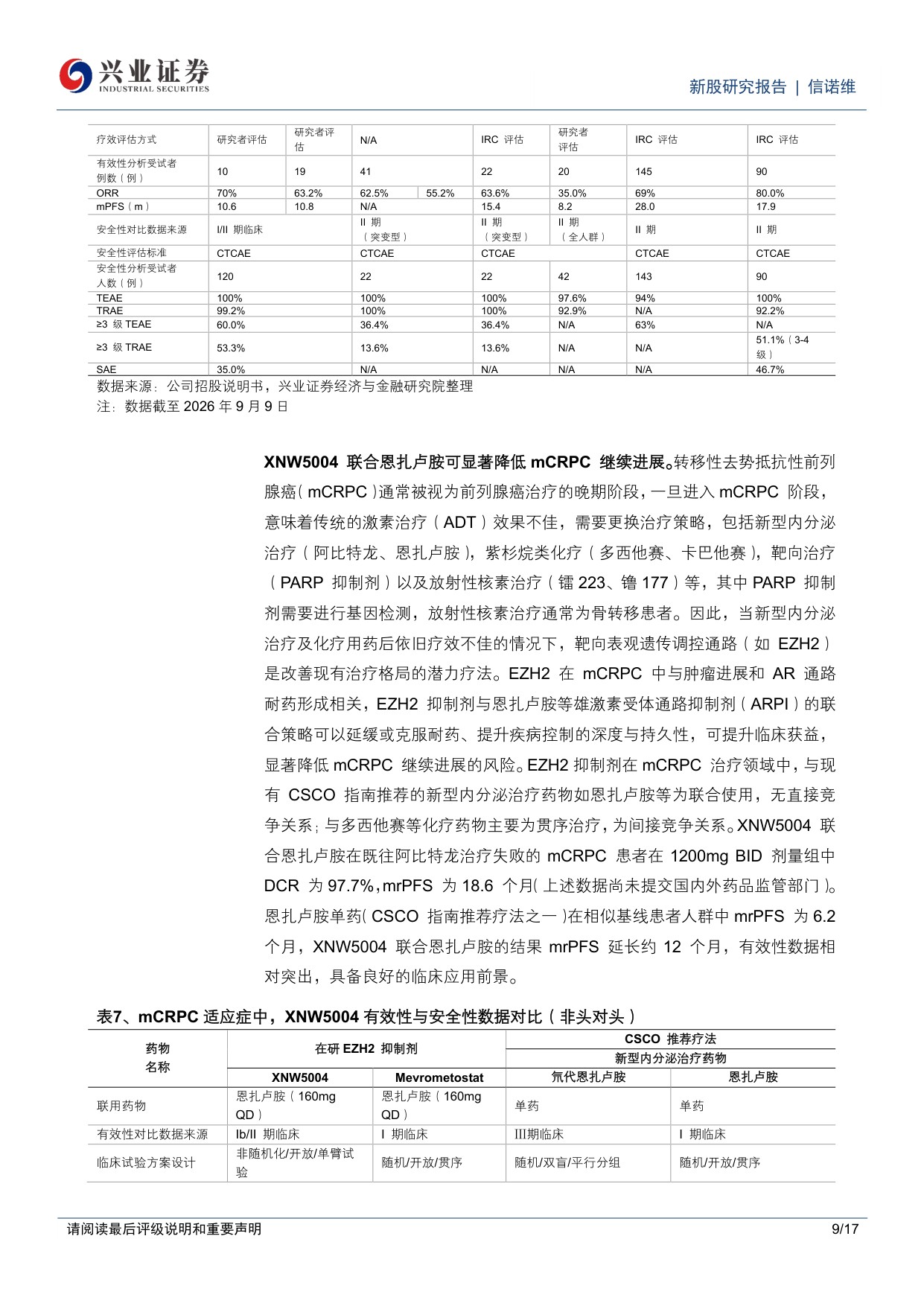 兴业证券-C信诺维-688837-信诺维具备13N的创新药管线布局BD授权初步实现创新反哺研发.pdf